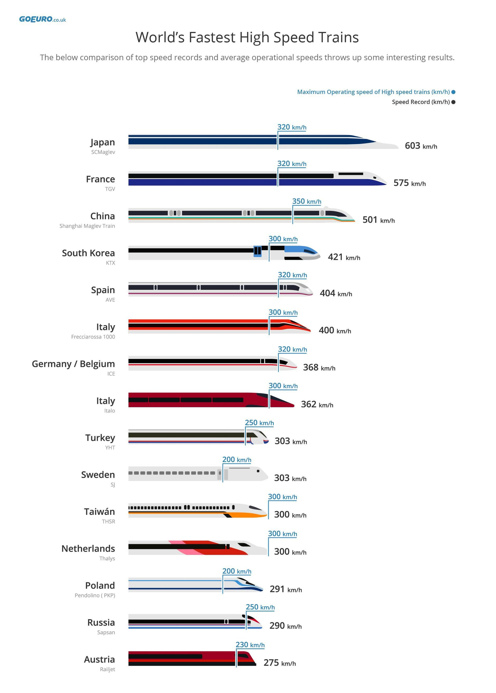 worlds_fastest_trains