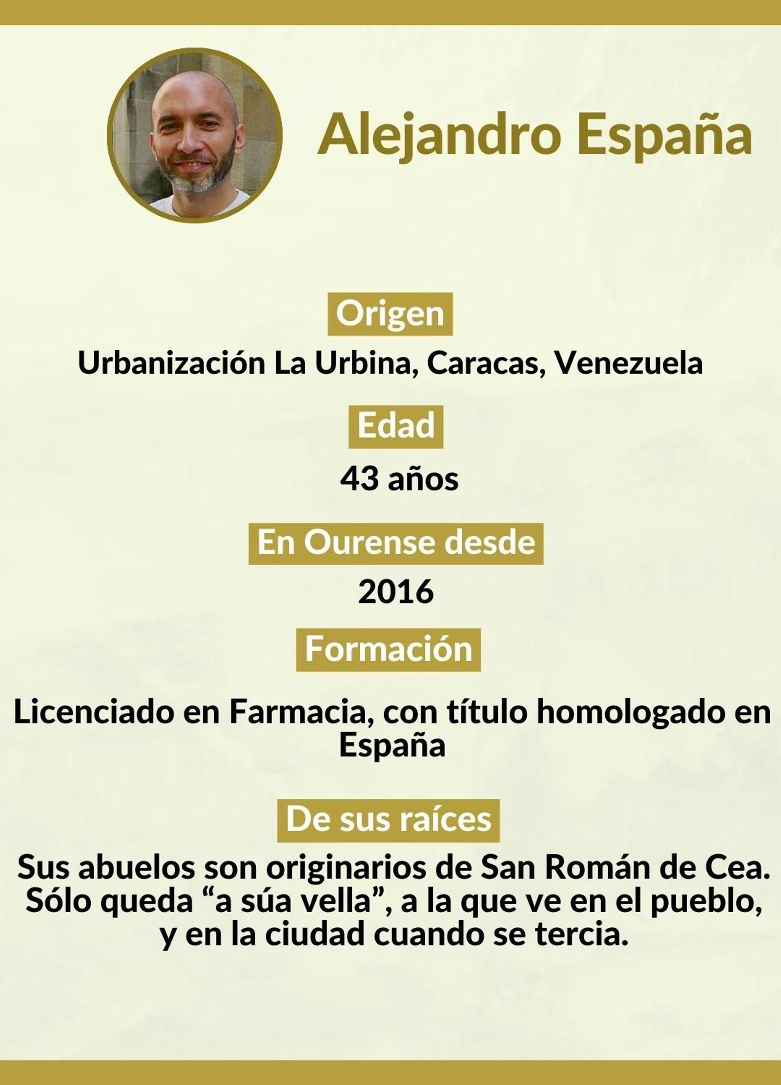 Datos de Alejandro España.