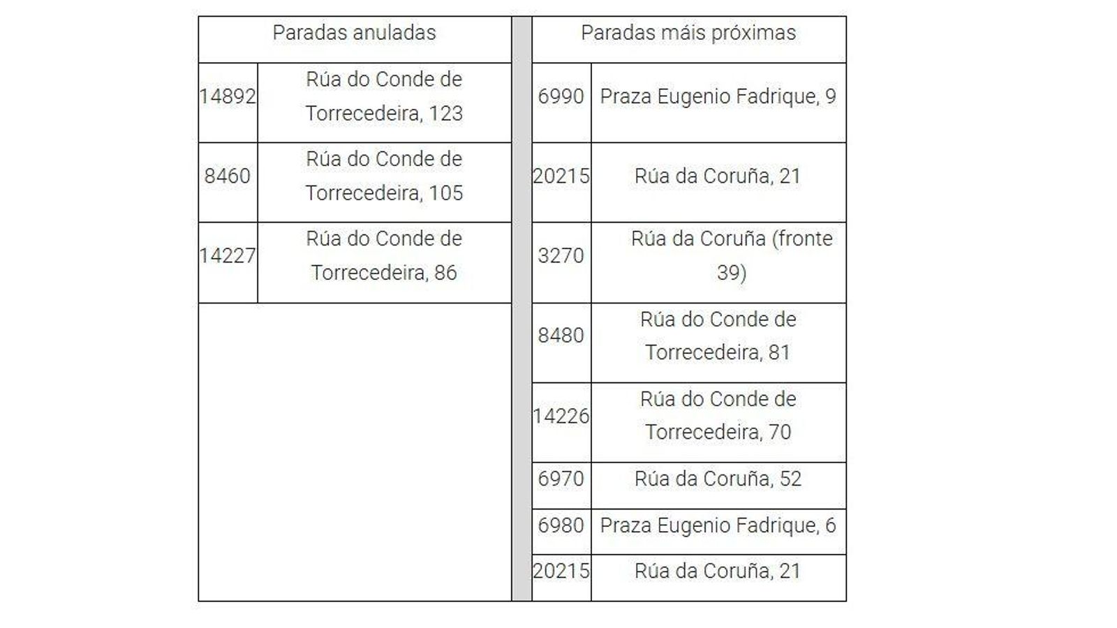 Desvíos líneas de autobús.