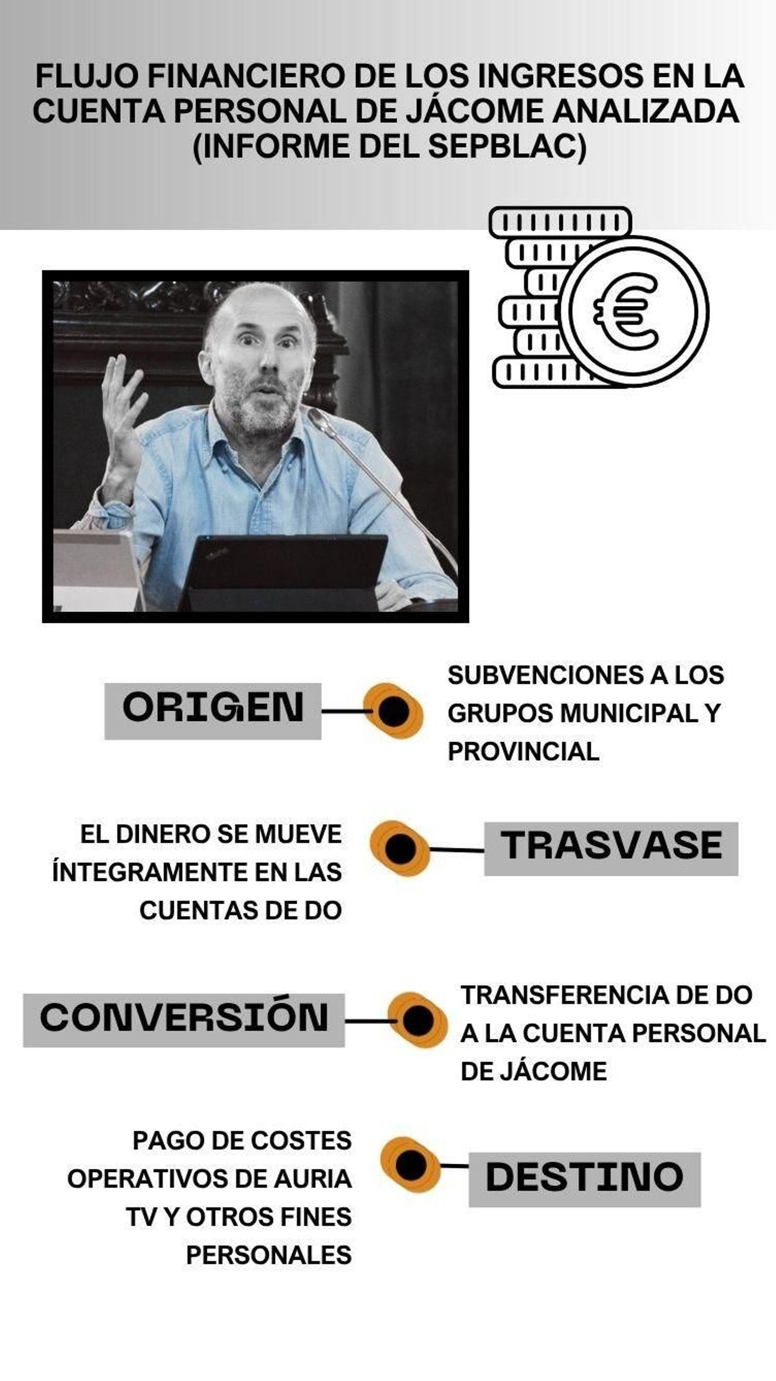 Flujo financiero en la cuenta de Jácome.