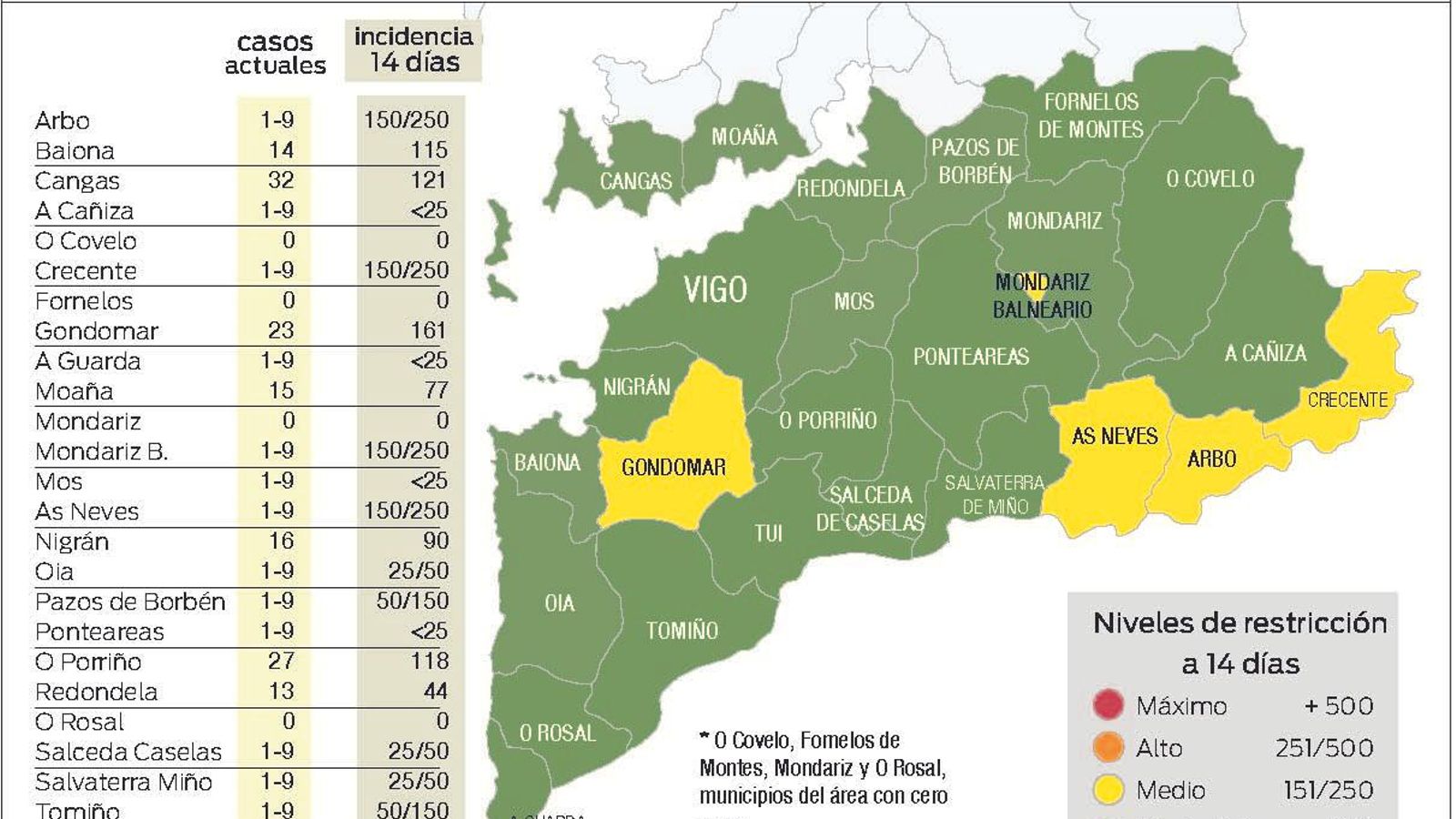 Incidencia acumulada a 14 días