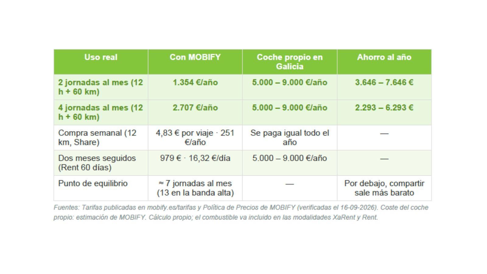 Las cuentas con las tarifas publicadas.