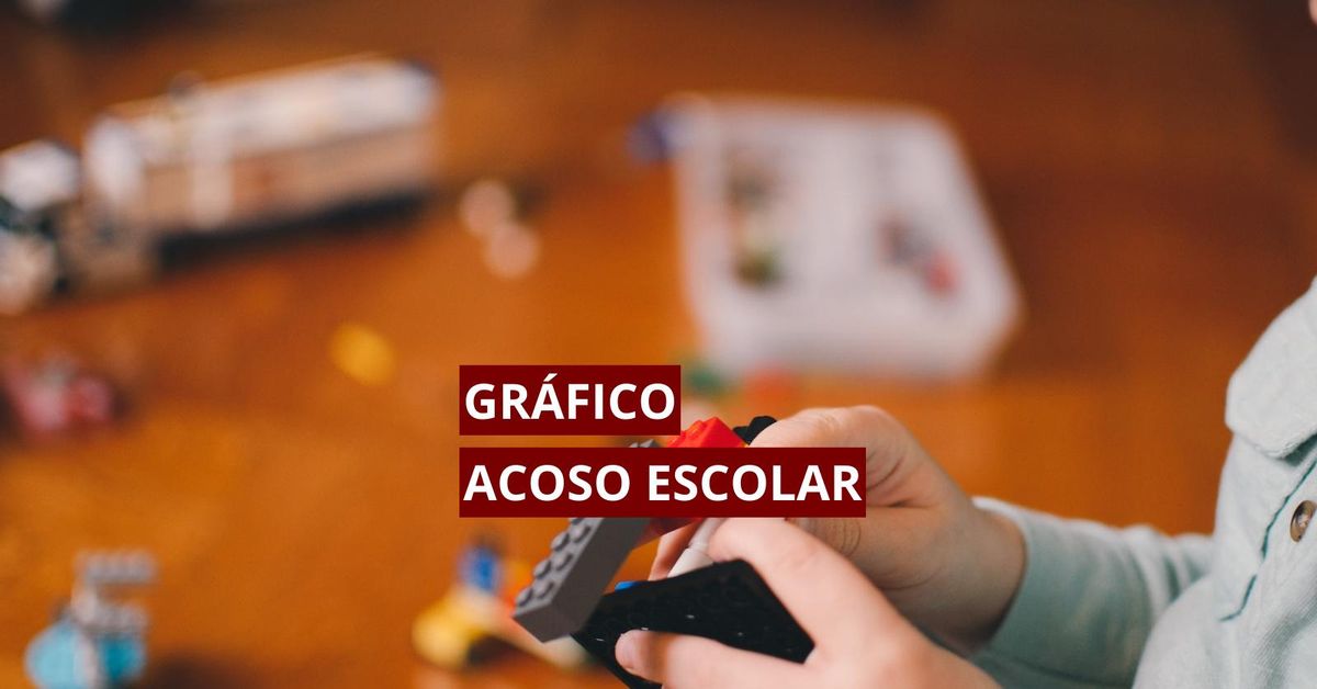 Gráfico | Uno de cada cuatro alumnos en España cree que alguien de su ...