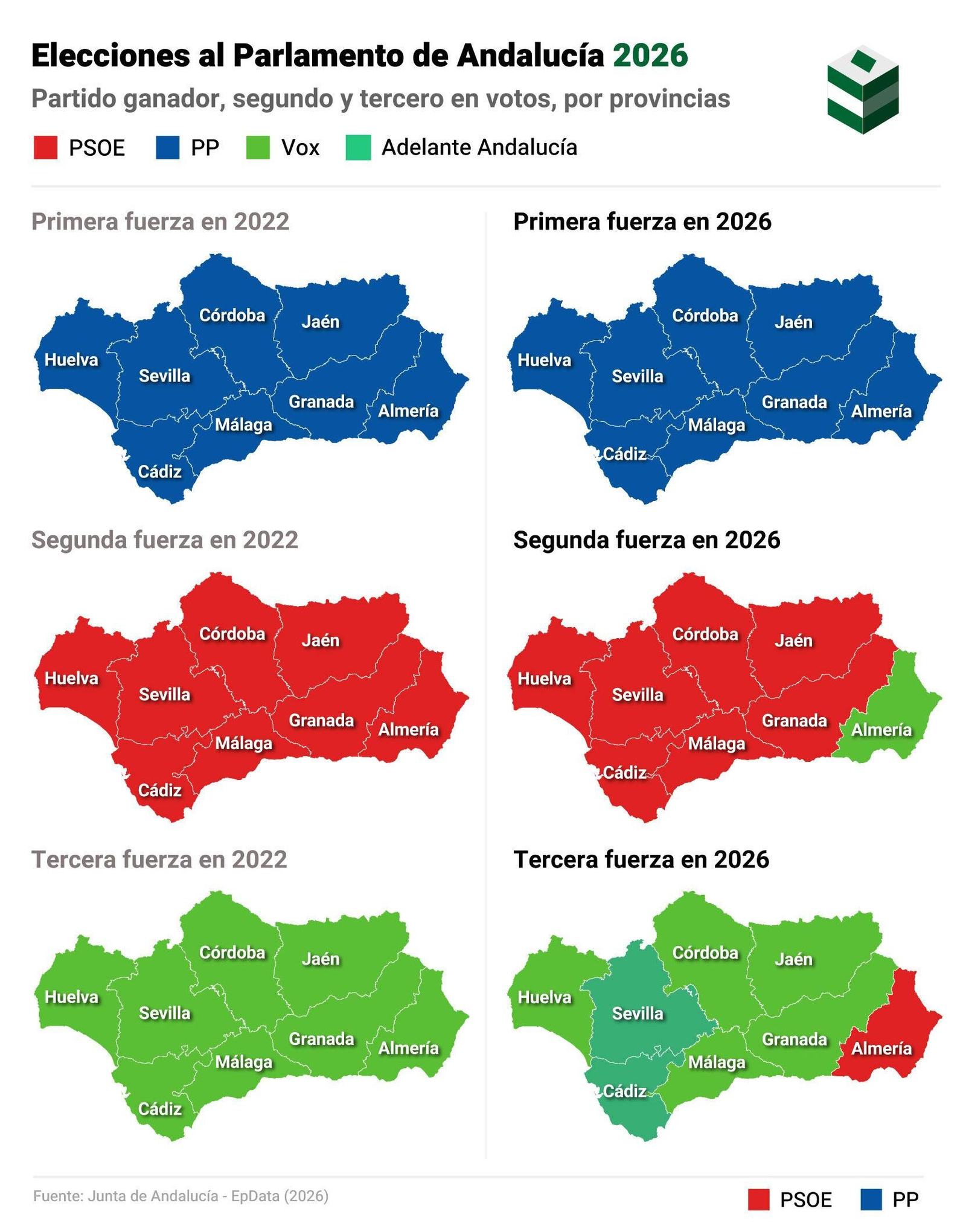 Elecciones Andalucía 2026. Comparativa por provincias.