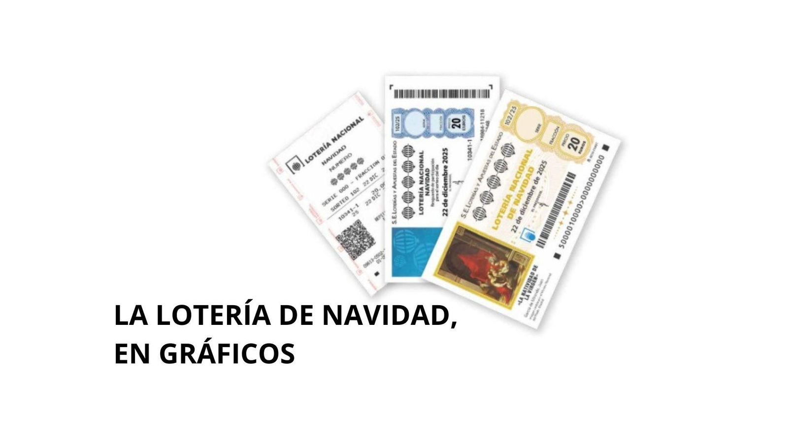 Lotería de Navidad, en gráficos.