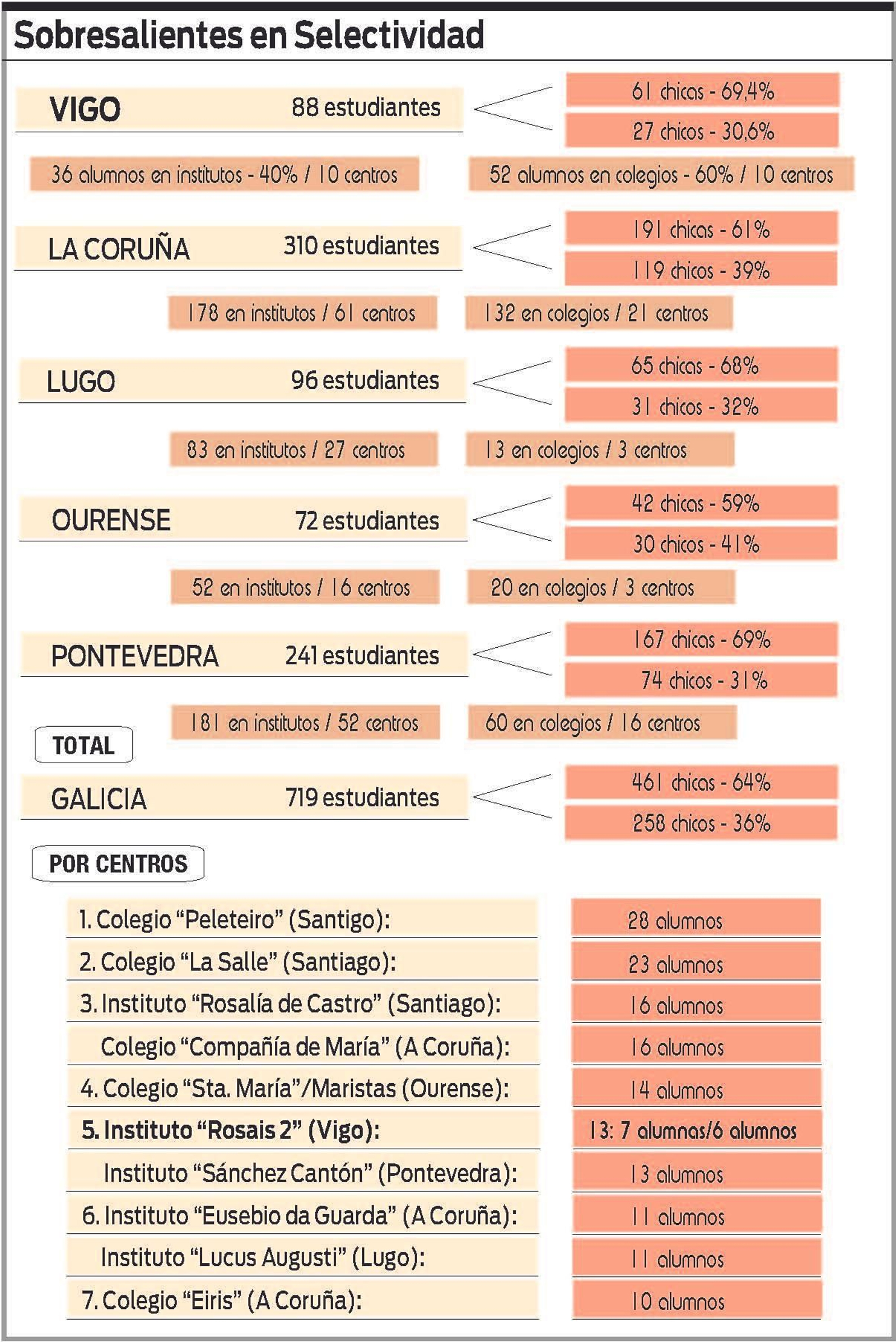 20190709 sobresalientes en selectividad bueno