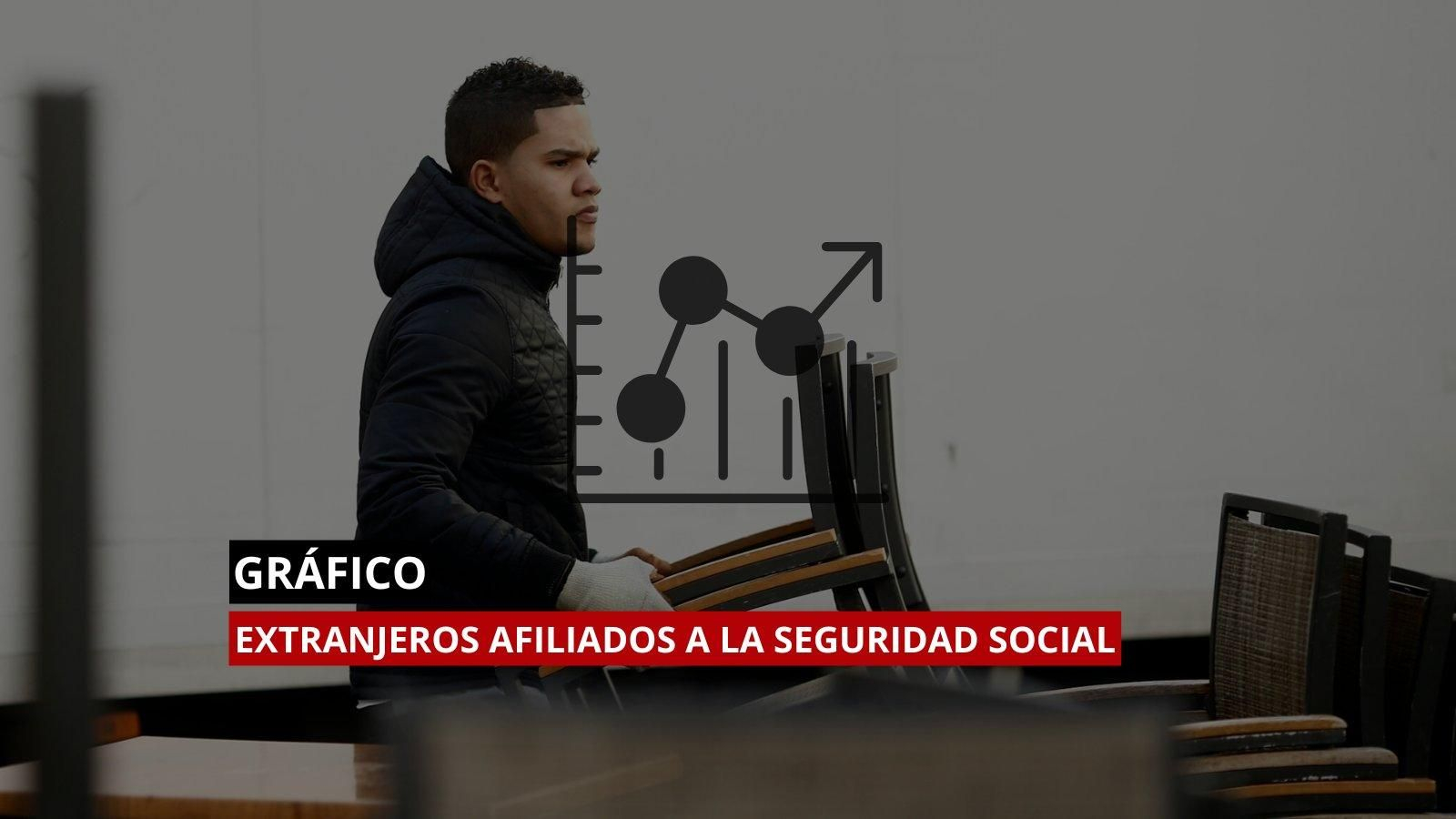 Aumenta el número de extranjeros afiliados a la Seguridad Social. (Foto de archivo: EP)