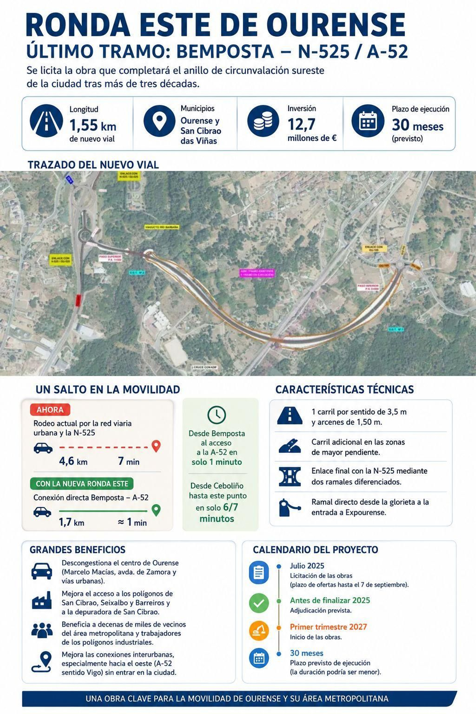 Los detalles de la Ronda Este de Ourense