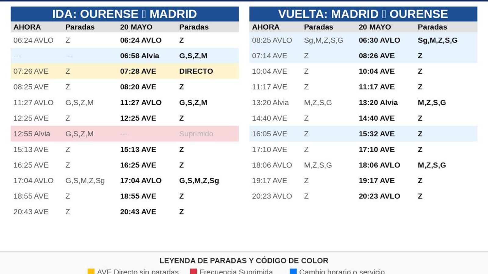 Frecuencias y paradas en el AVE antes y a partir del 20 de mayo.