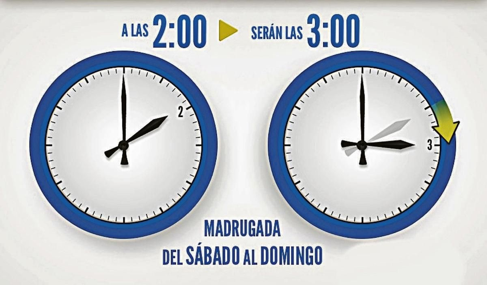 Los relojes se adelantaron una hora la pasada madrugada.