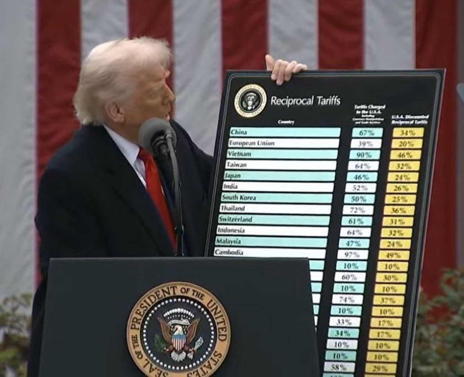 Trump durante la rueda de prensa.