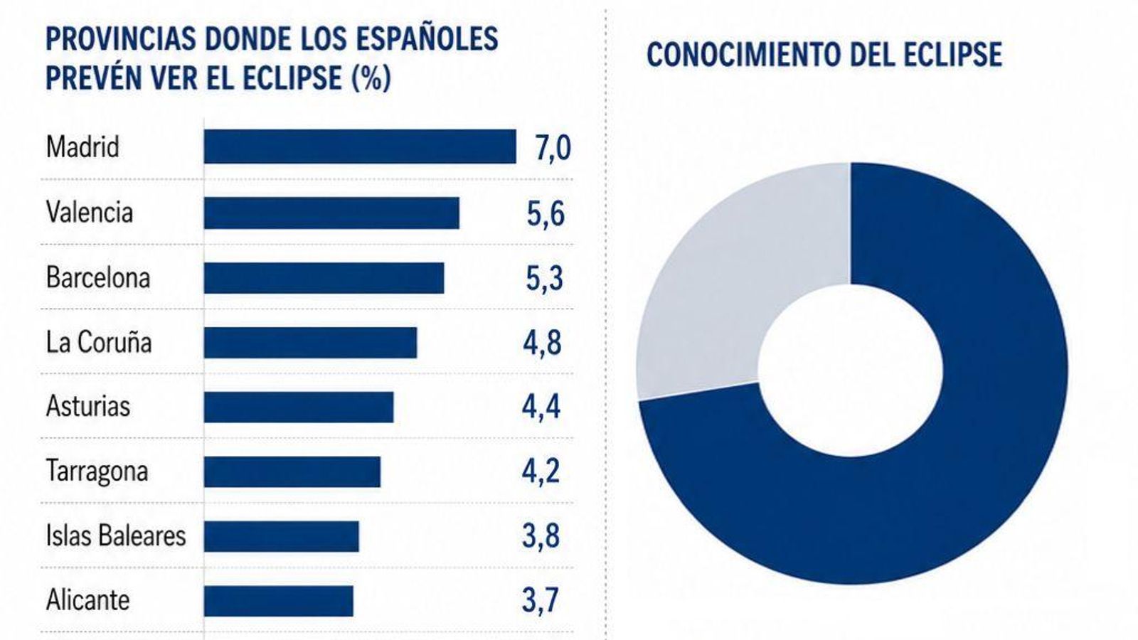 gráfico