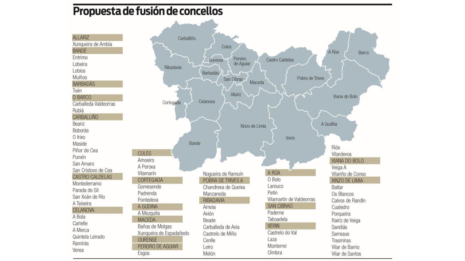 Mapa de la provincia de Ourense con la propuesta de fusión de concellos.