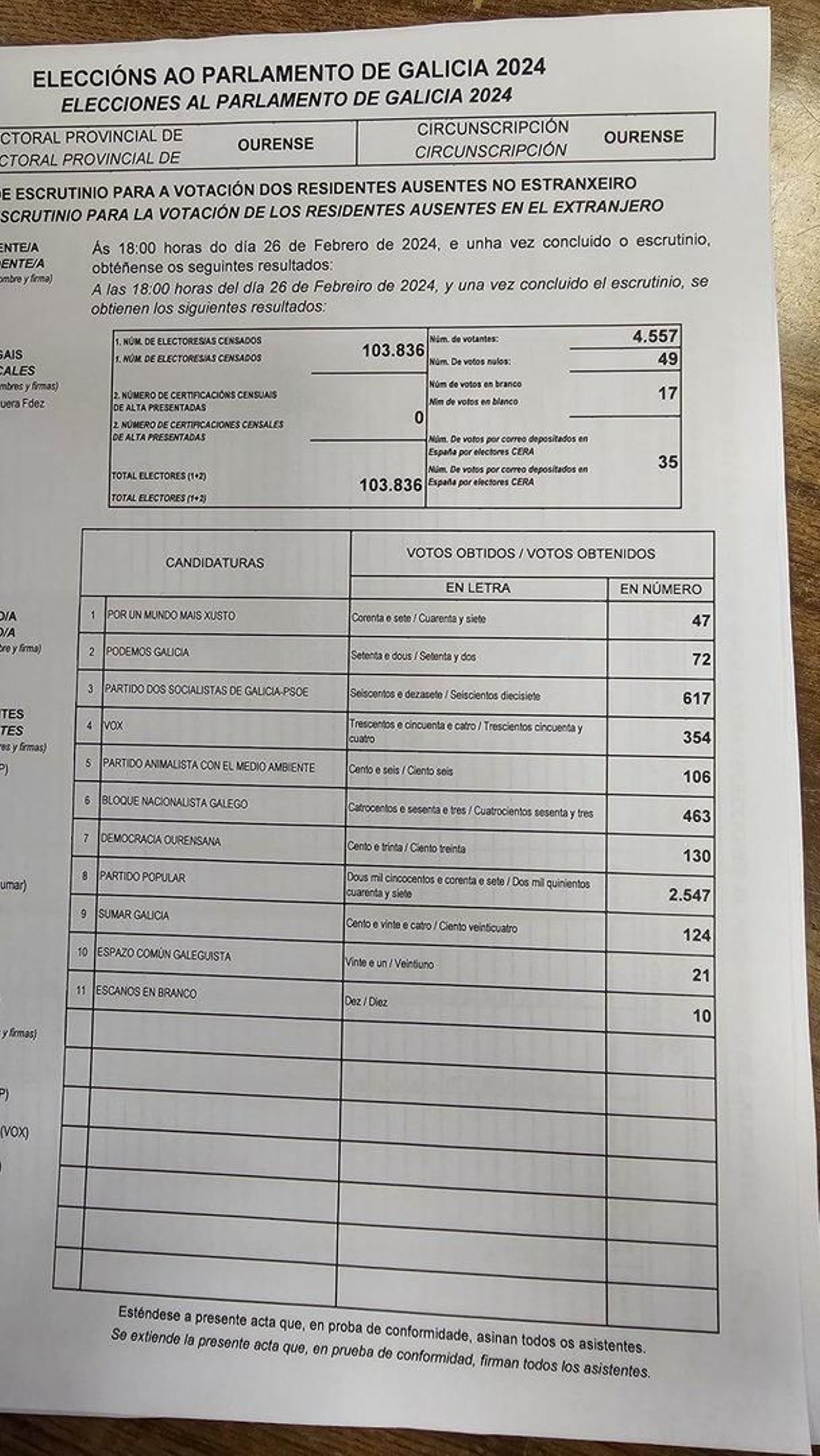 Acta del recuento de voto CERA