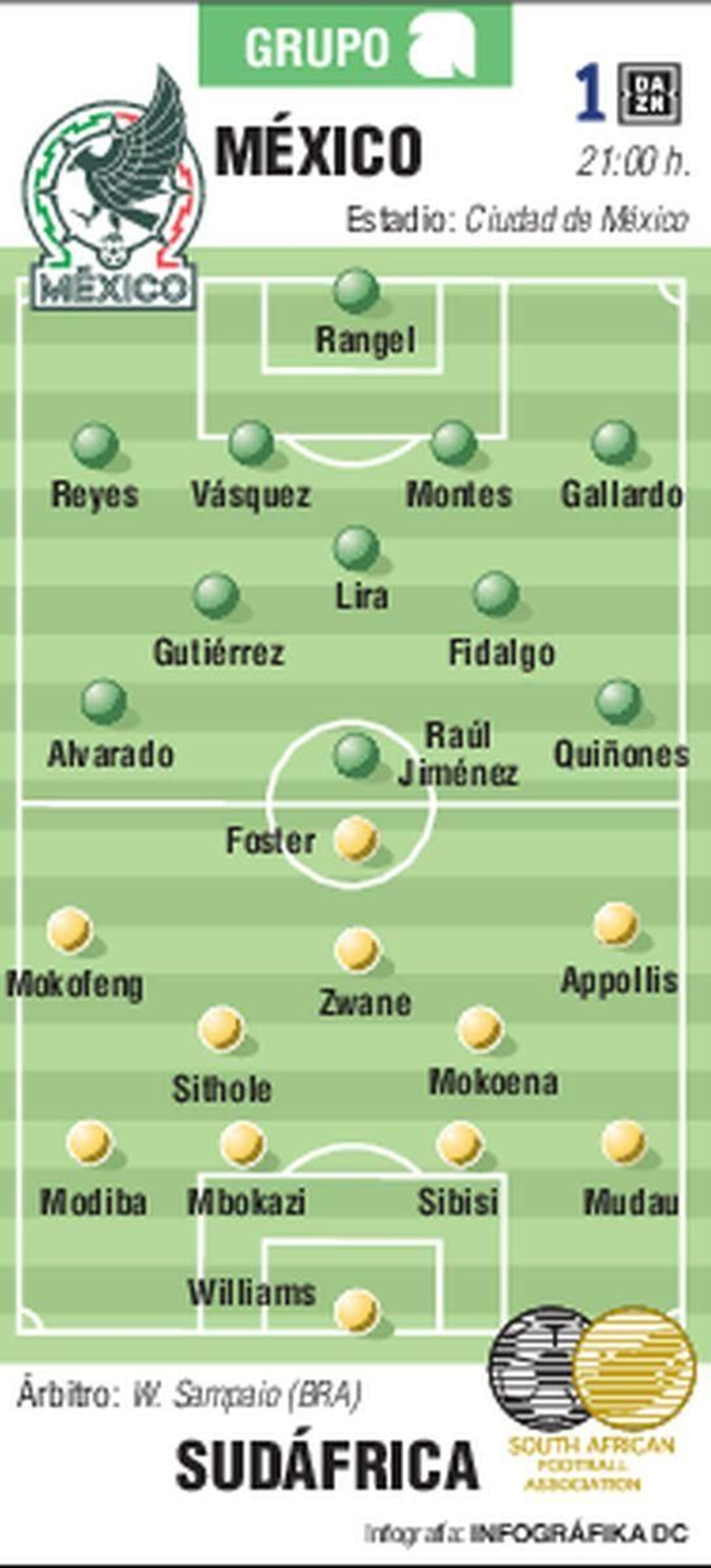 Posible alineación del partido México - Sudáfrica.