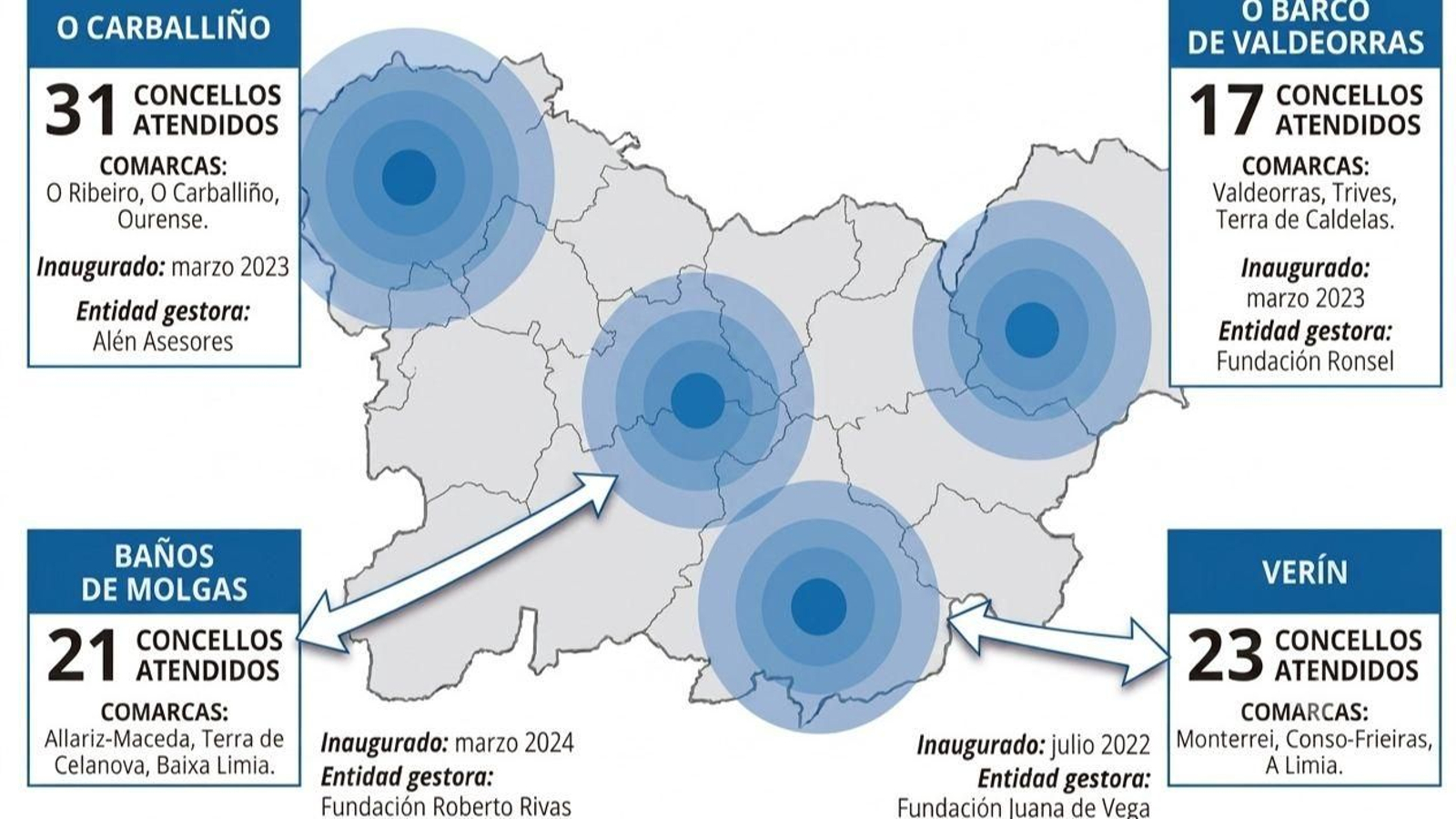 Red de polos de emprendimiento y apoyo al empleo en la provincia de Ourense.