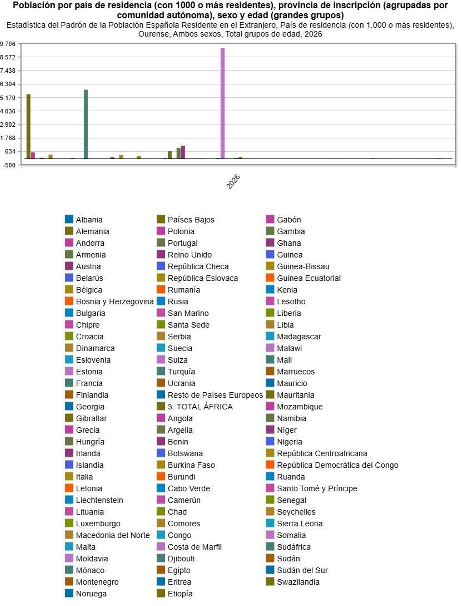 Distribución de los ourensanos en el exterior.
