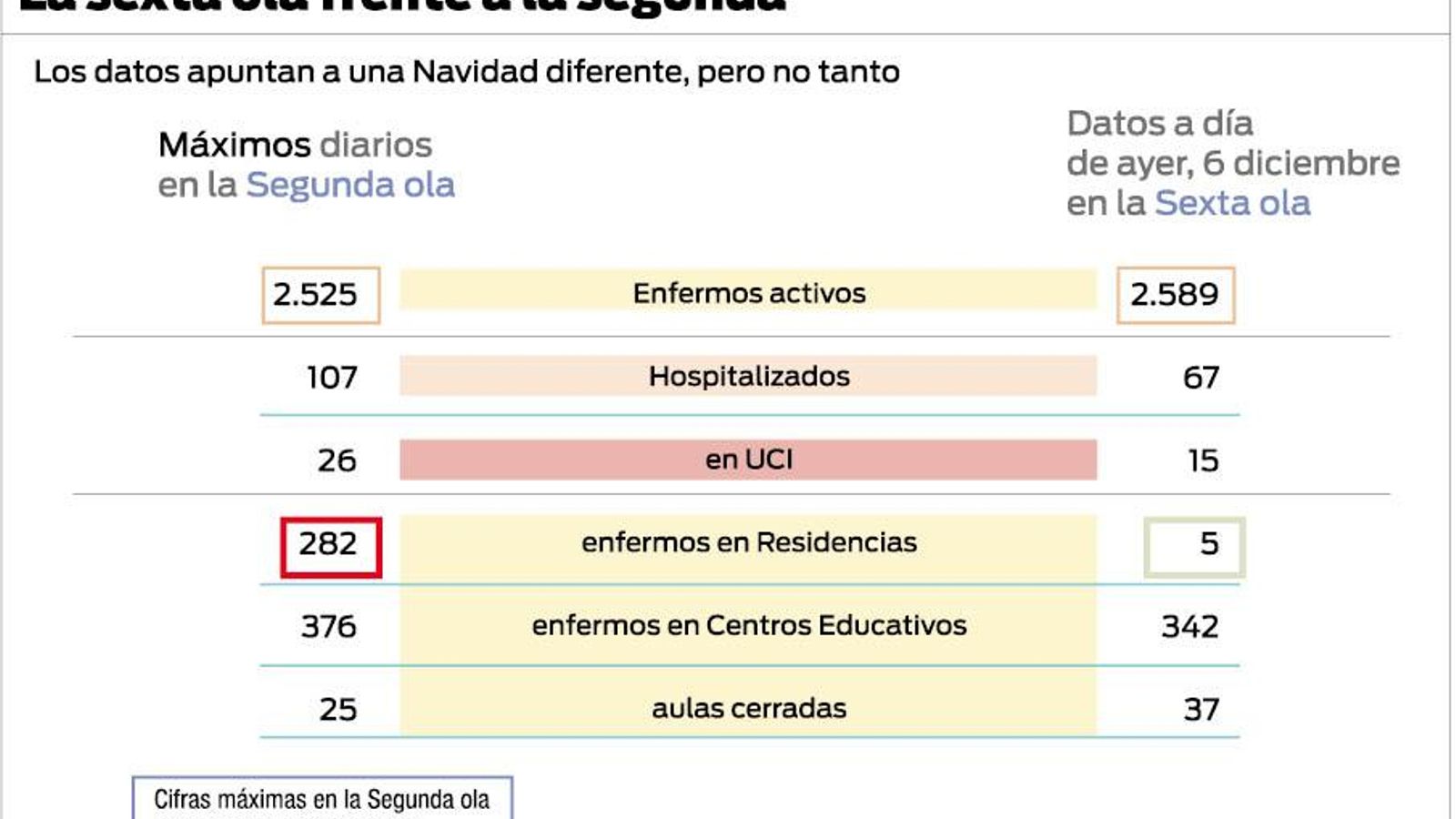 20211207 sexta ola covid.pdf_web