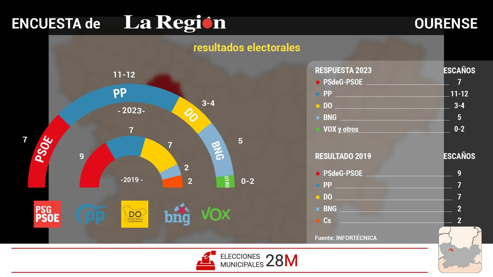 2023-05-21-Encuesta-Concello-Ourense