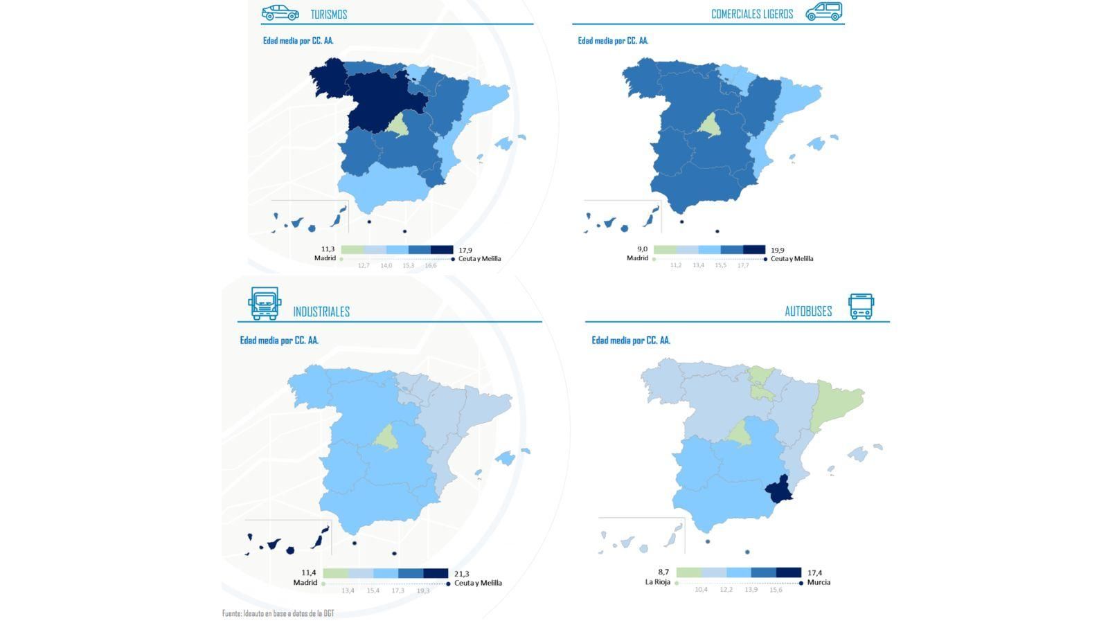 Edad de los diferentes vehículos en España