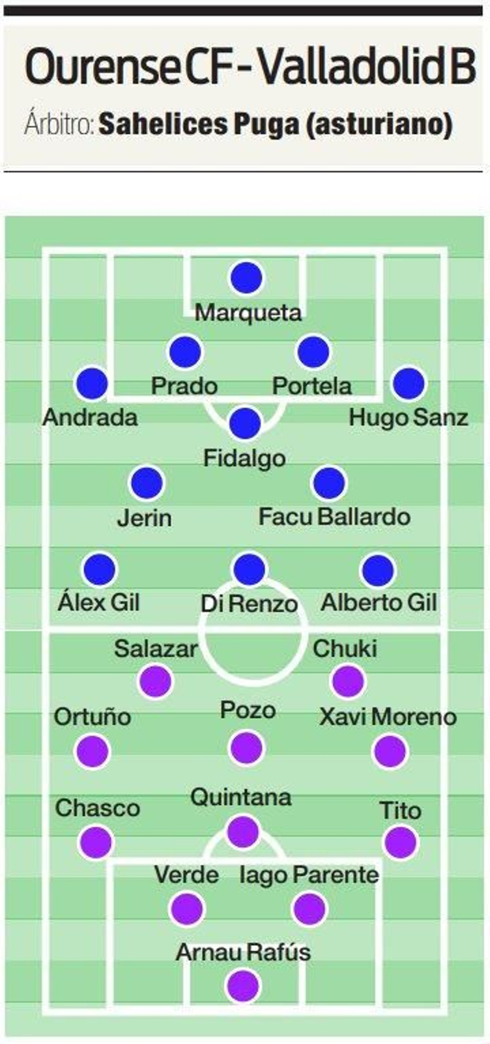 Ourense - Valladolid B