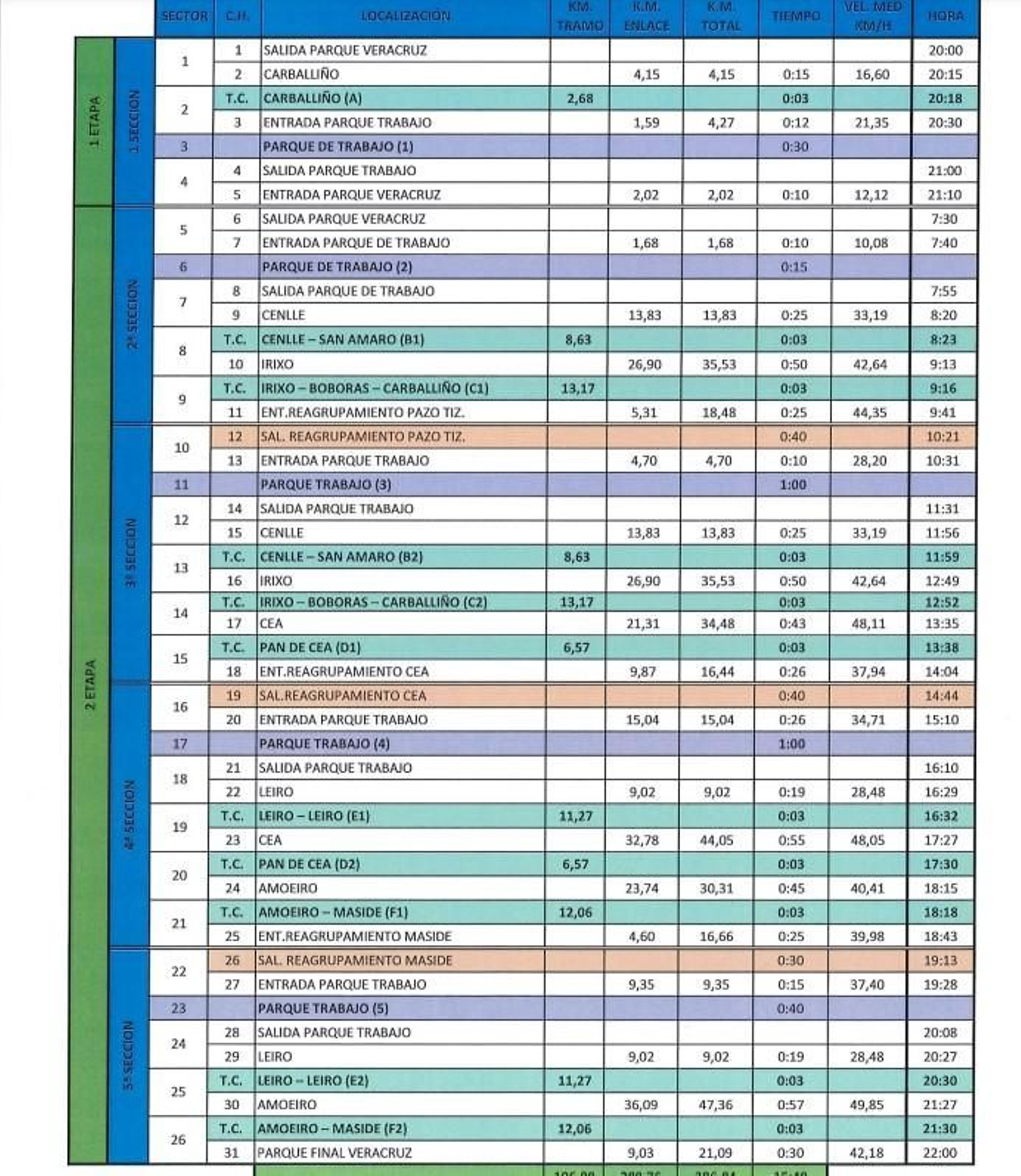 Itinerario completo del II Rally Pazo Tizón