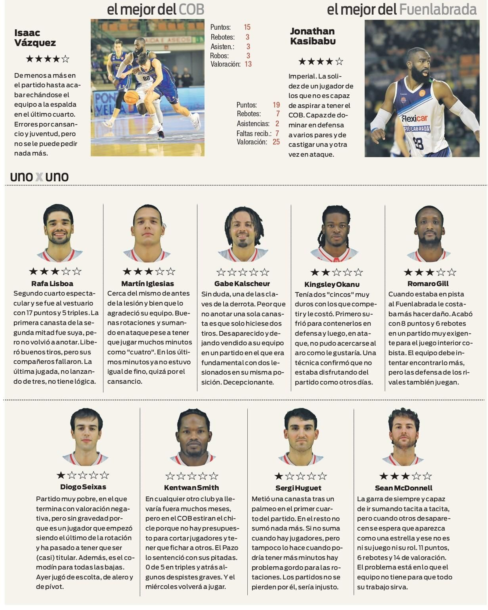 Las notas del partido.