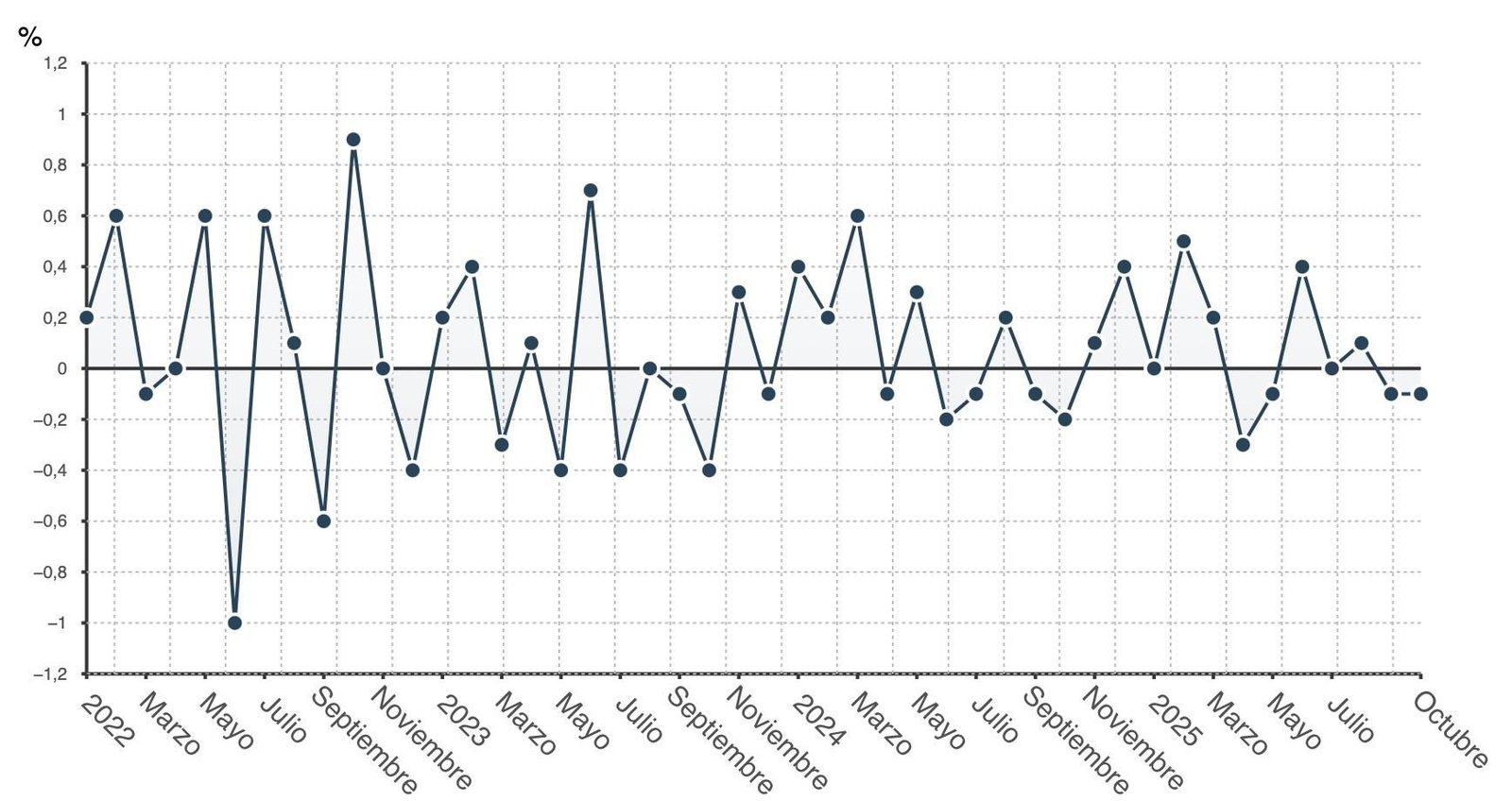 Evolución del PIB del Reino Unido