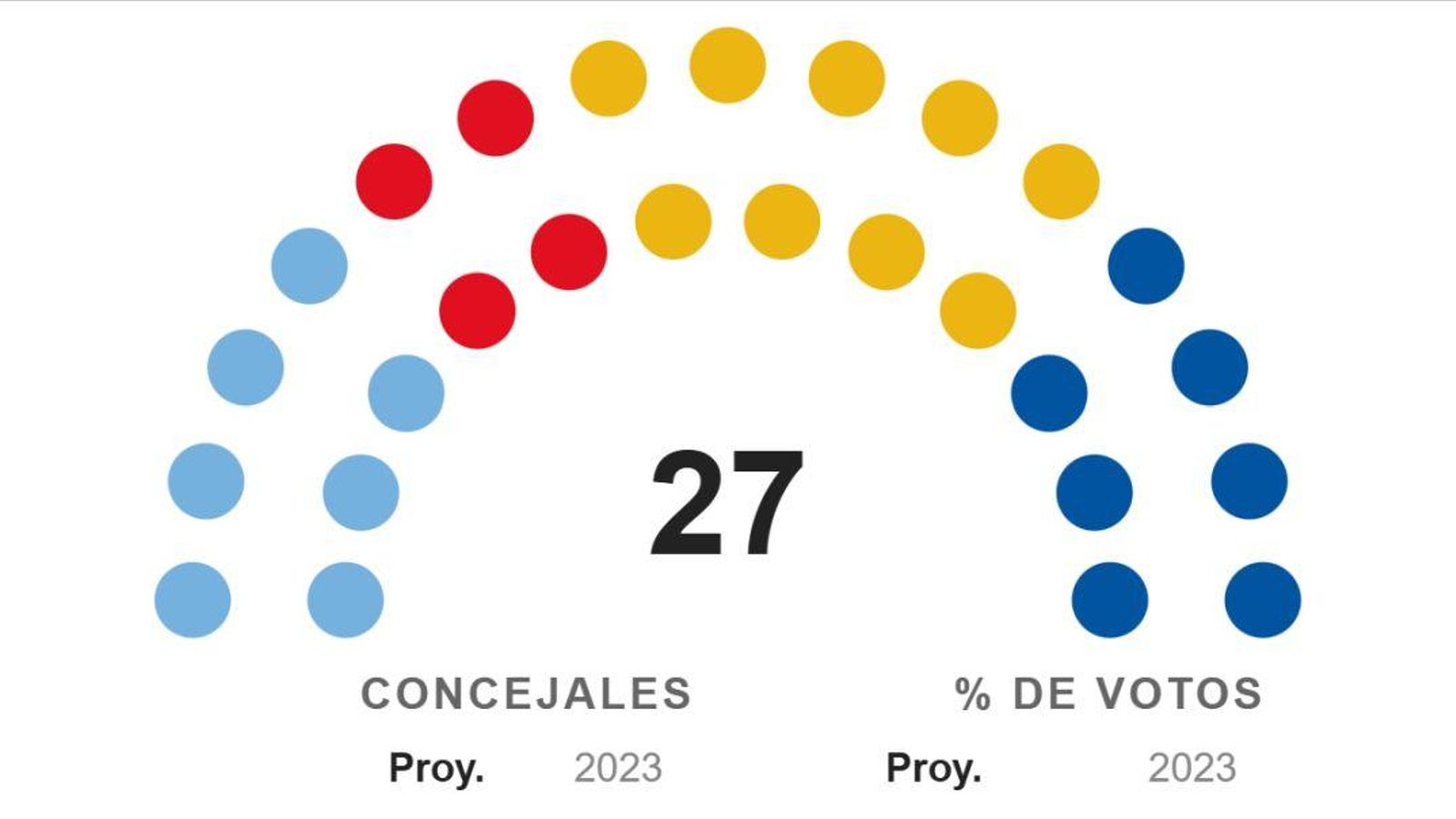 Encuesta sobre la voluntad electoral de los ourensanos.