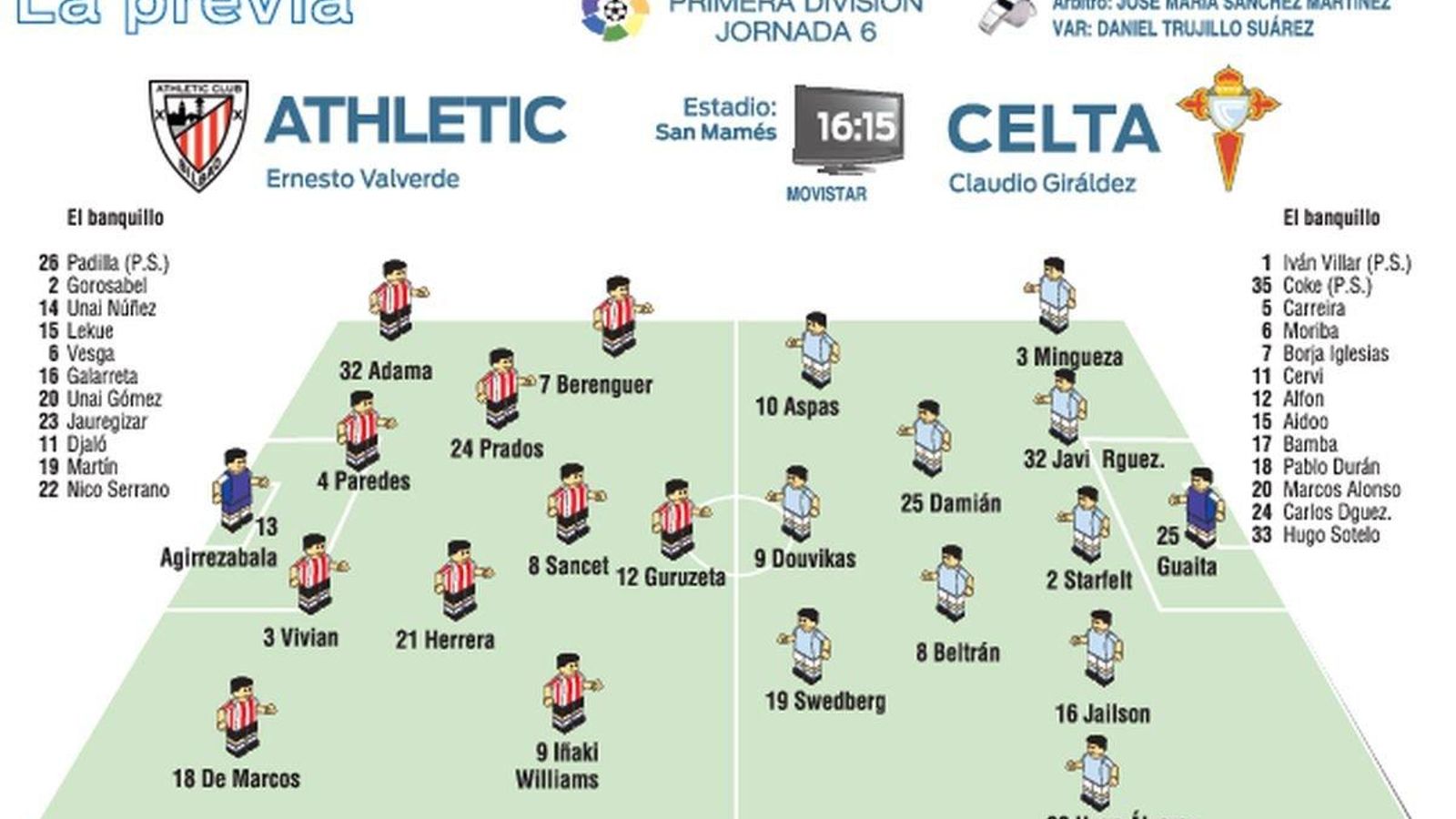 Posibles alineaciones del Athletic - Celta.