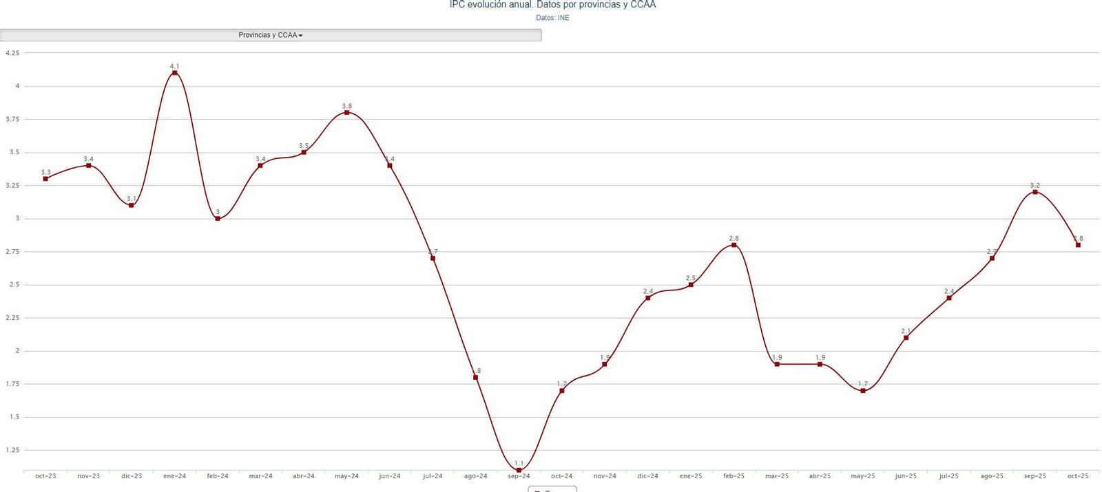 Dato en la provincia de Ourense