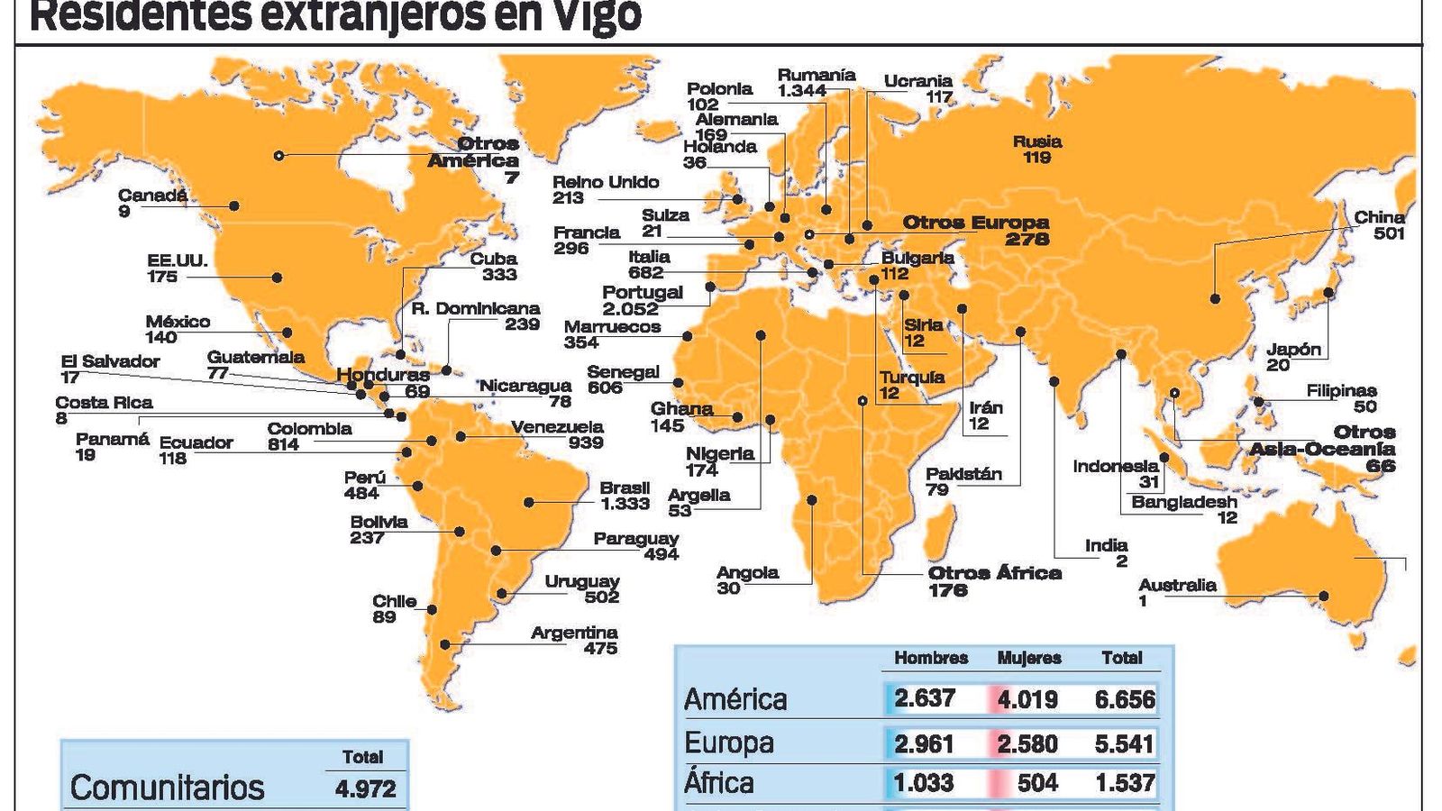 RESIDENTES EXTR201802