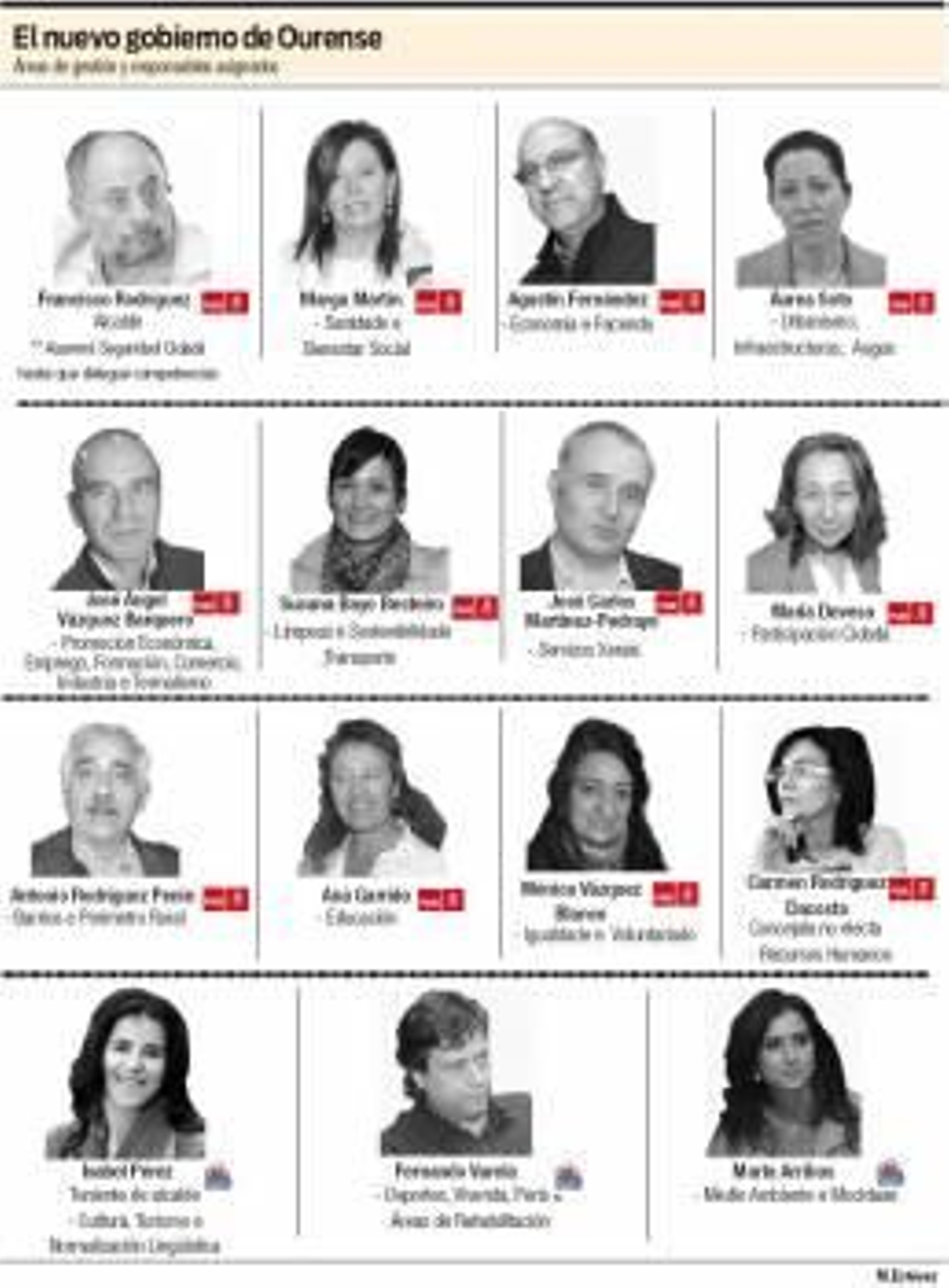 El nuevo gobierno de Ourense (Foto: M.E.)