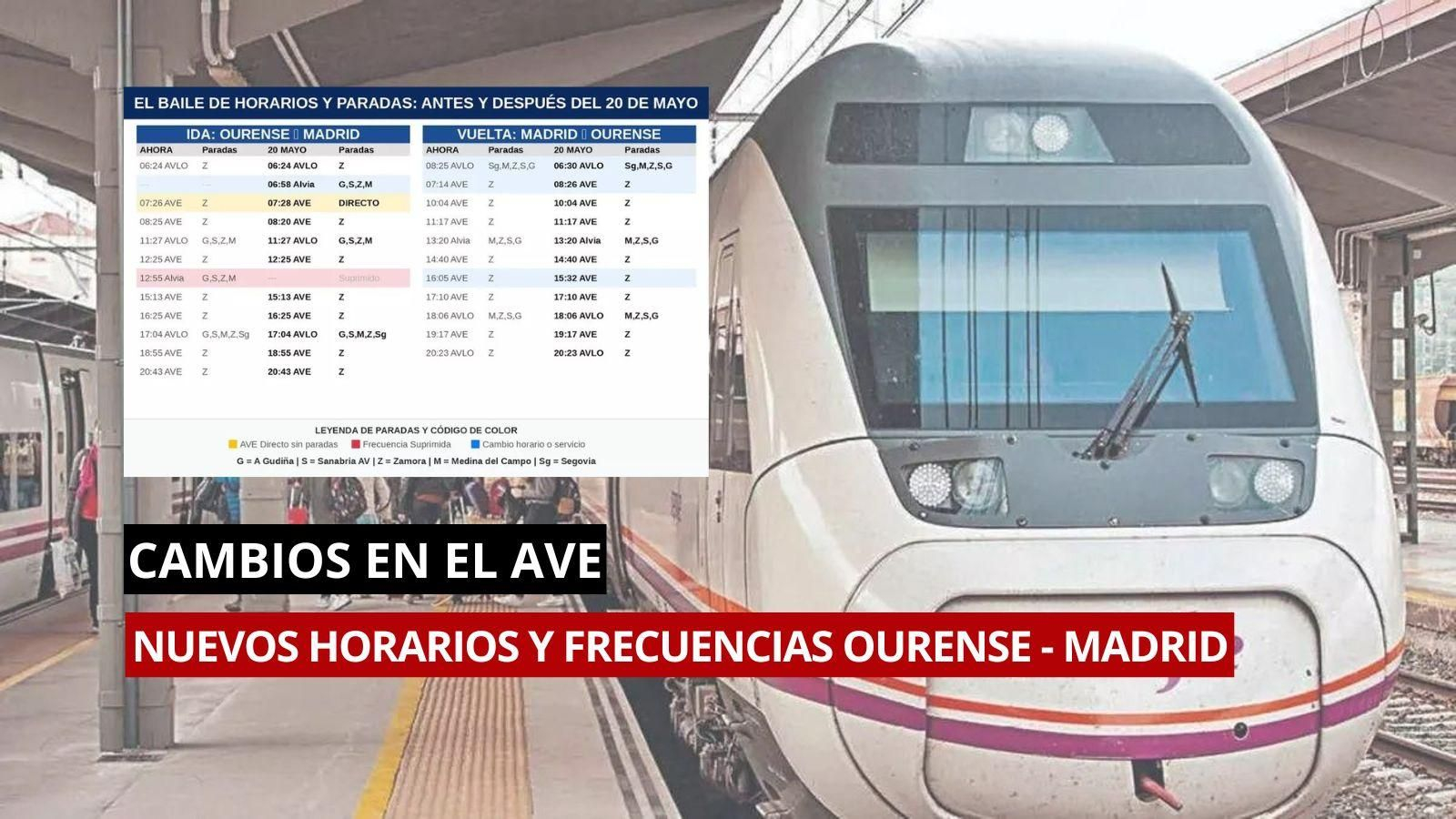 Estos son todos los cambios y nuevos horarios y frecuencias del AVE desde Ourense a Madrid.