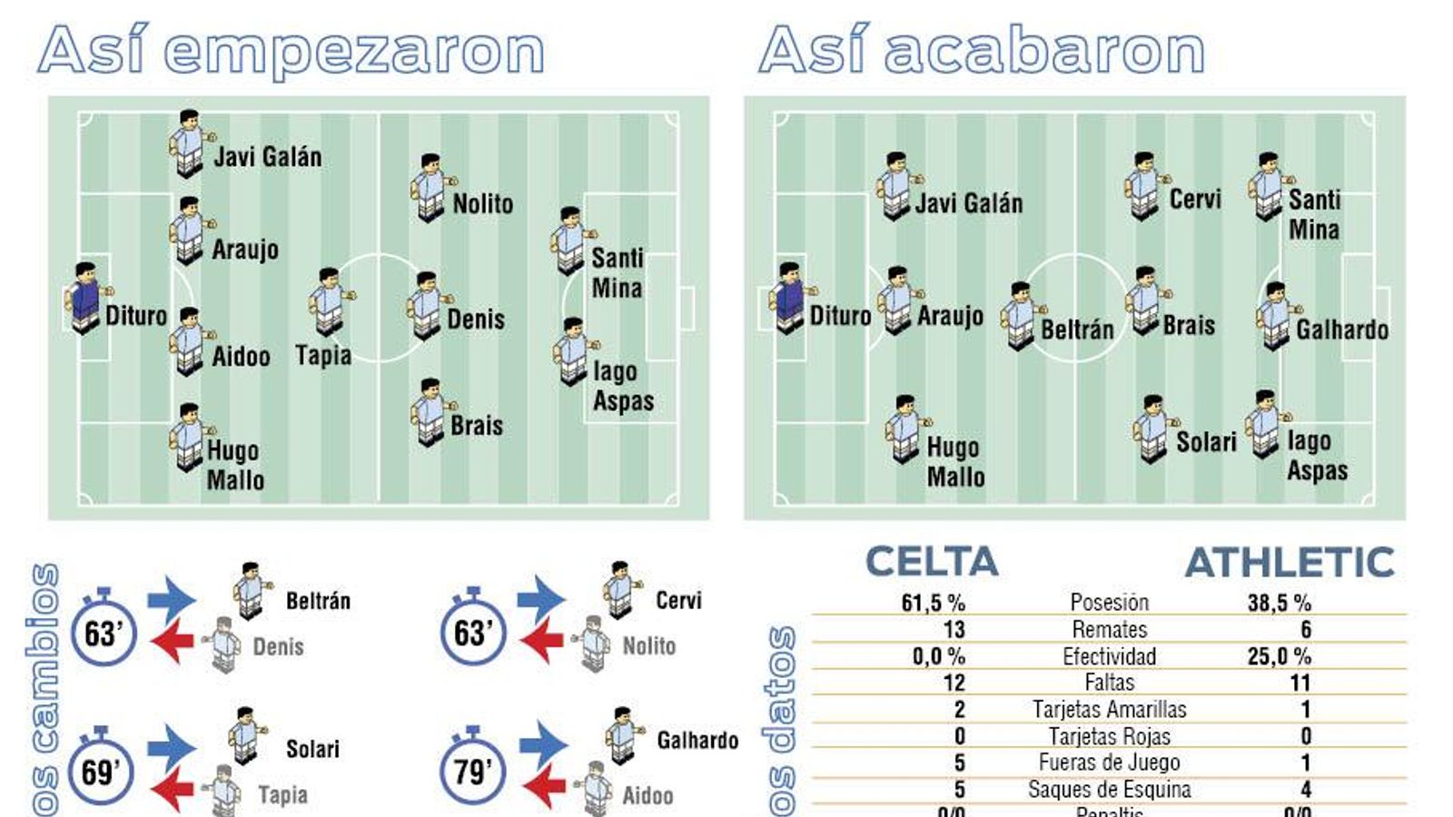 asi jugaron_cuatro cambios.pdf_web