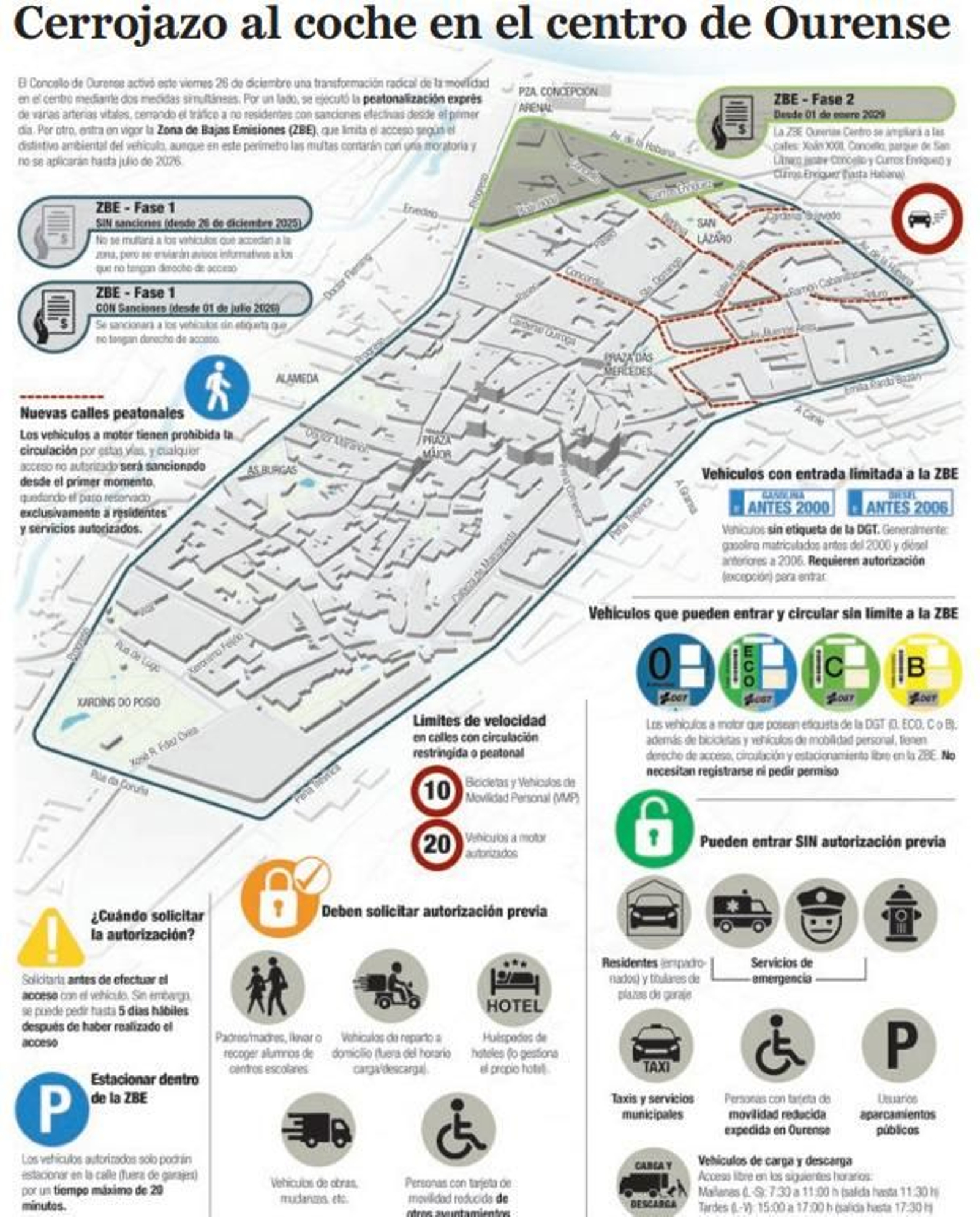Infografía | Cerrojazo al coche en el centro de Ourense