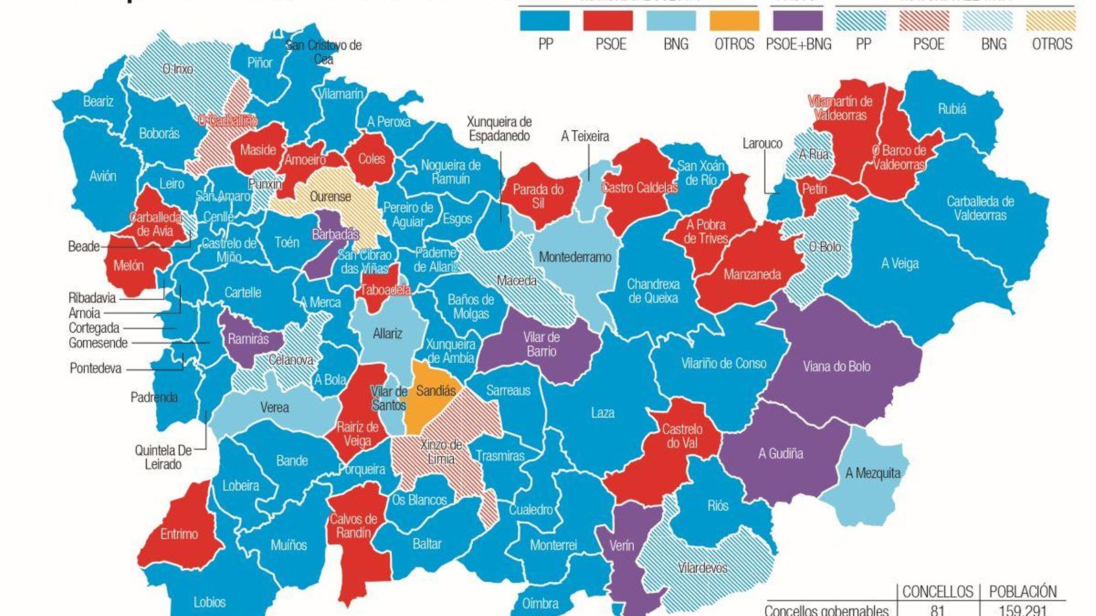 Escenario político en Ourense.