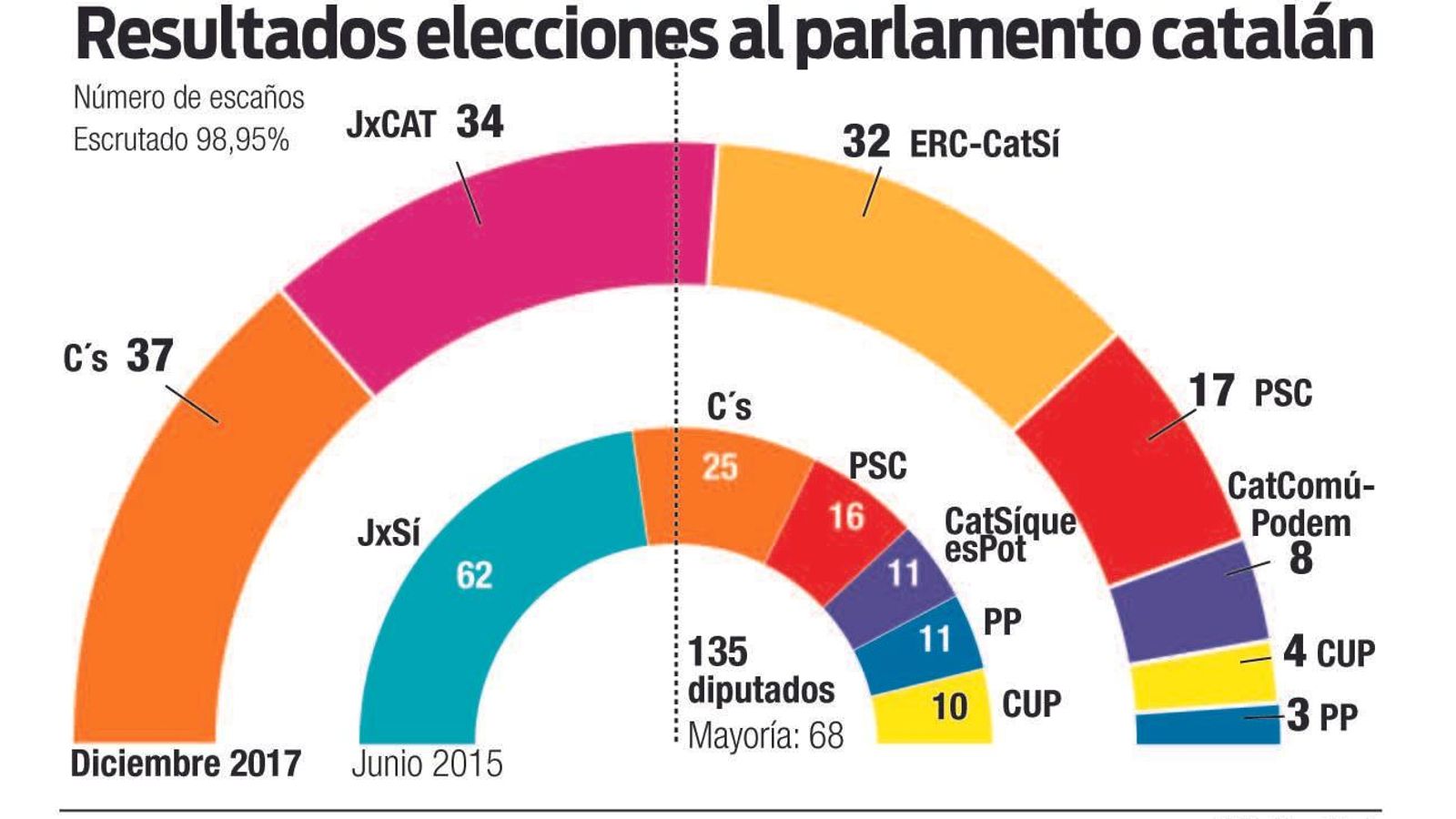 EccionesCatalunya2017_ADPrimera
