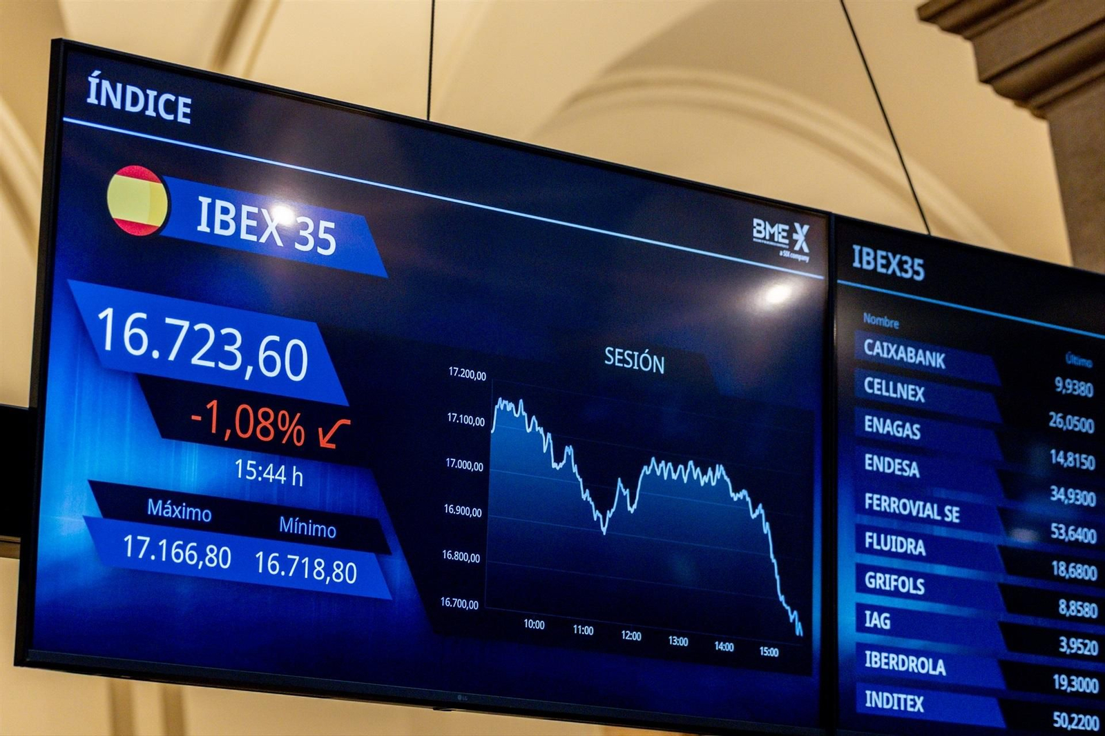 Ante la inflación los bonos no sirven de refugio