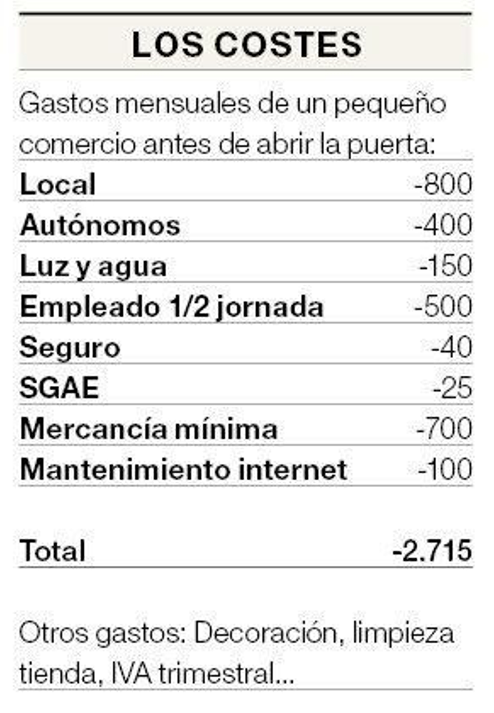 Costes pequeño comercio