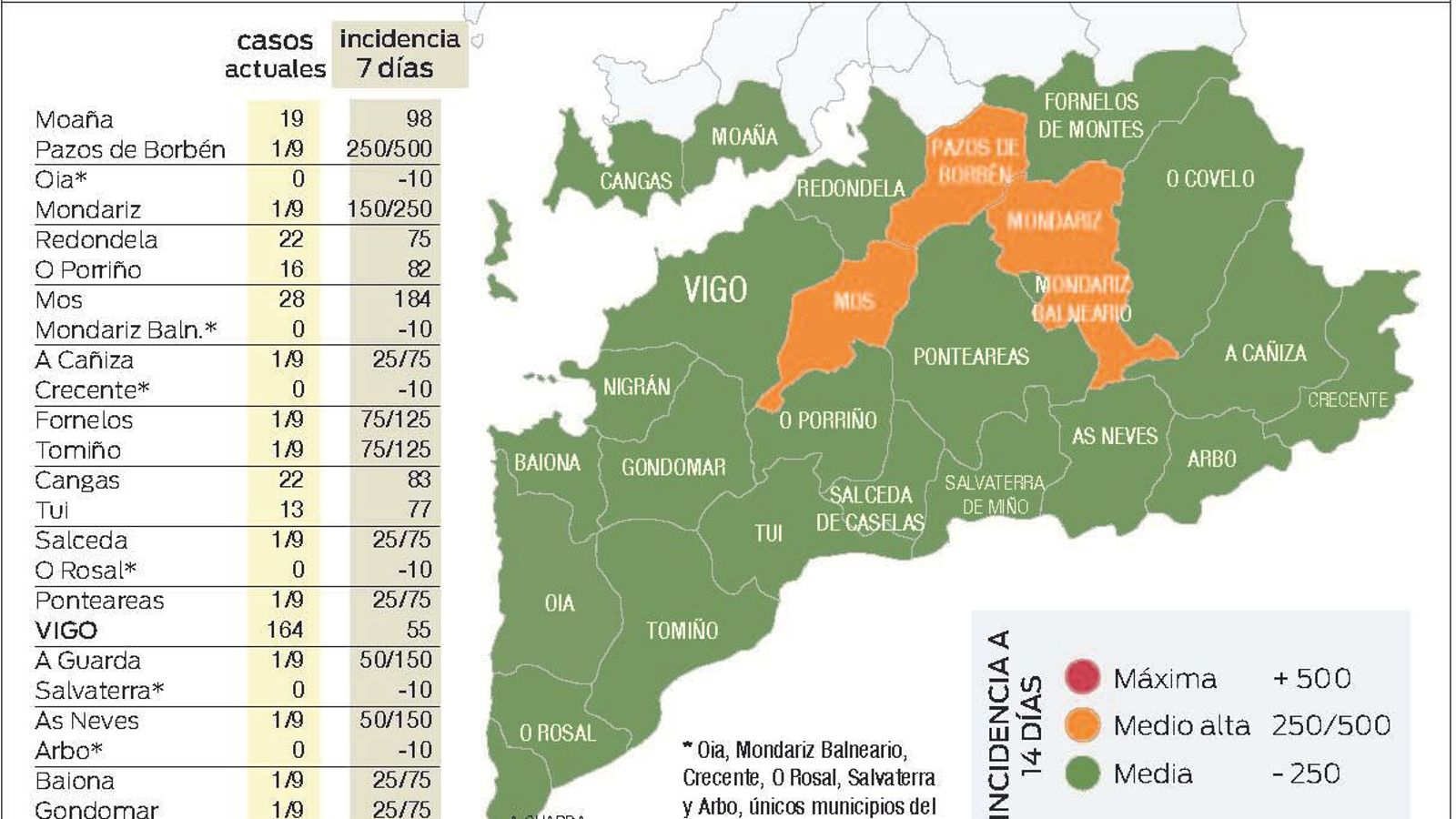 Incidencia acumulada a 7 días