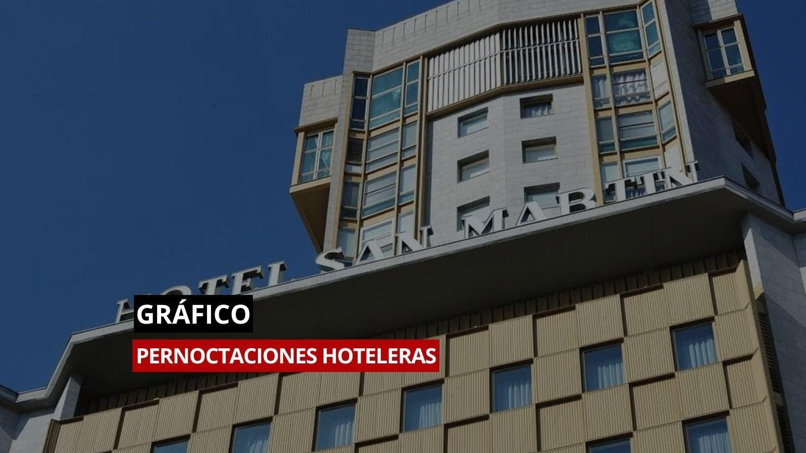 Pernoctaciones hoteleras.