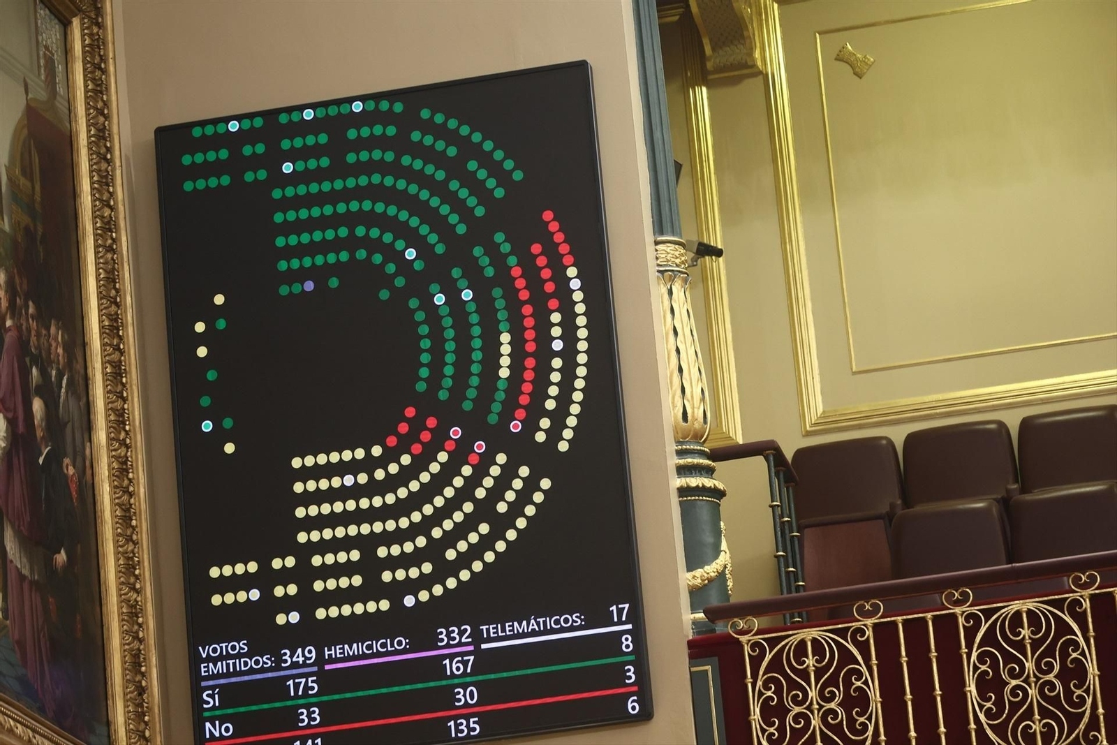 Votación en el Congreso del decreto anticrisis.