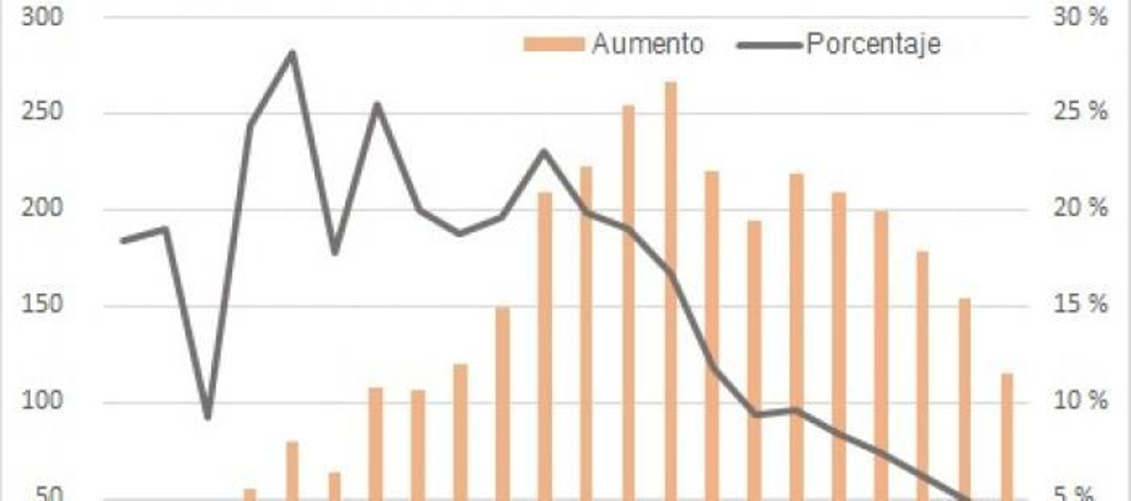 Aragón contagios web