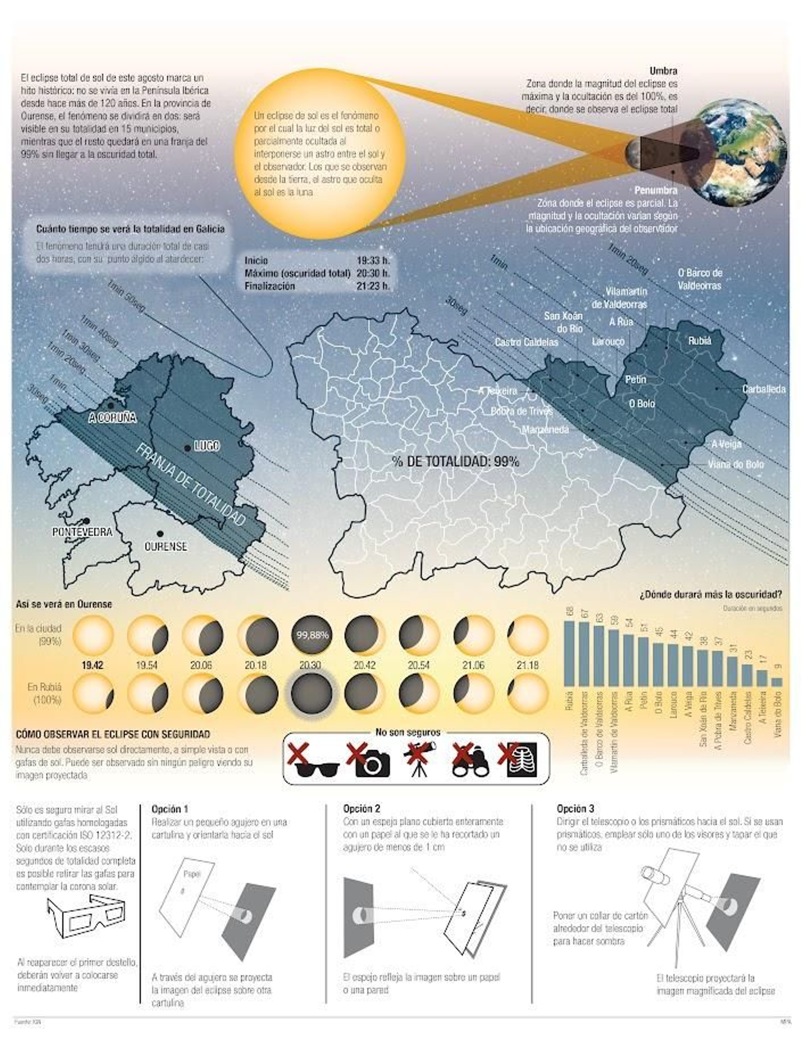 El mapa muestra cómo se vivirá el eclipse total de Sol del 12 de agosto en Ourense.