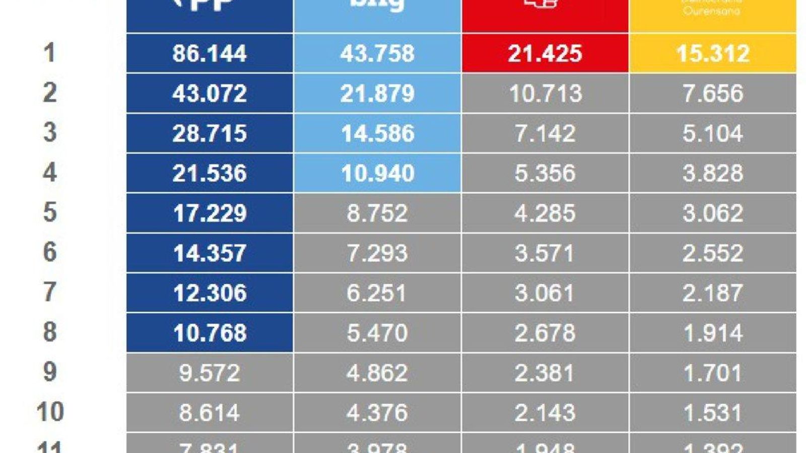 Reparto de escaños sin voto CERA del 18F