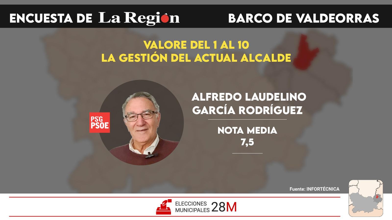 Encuesta valoración alcalde. O Barco.