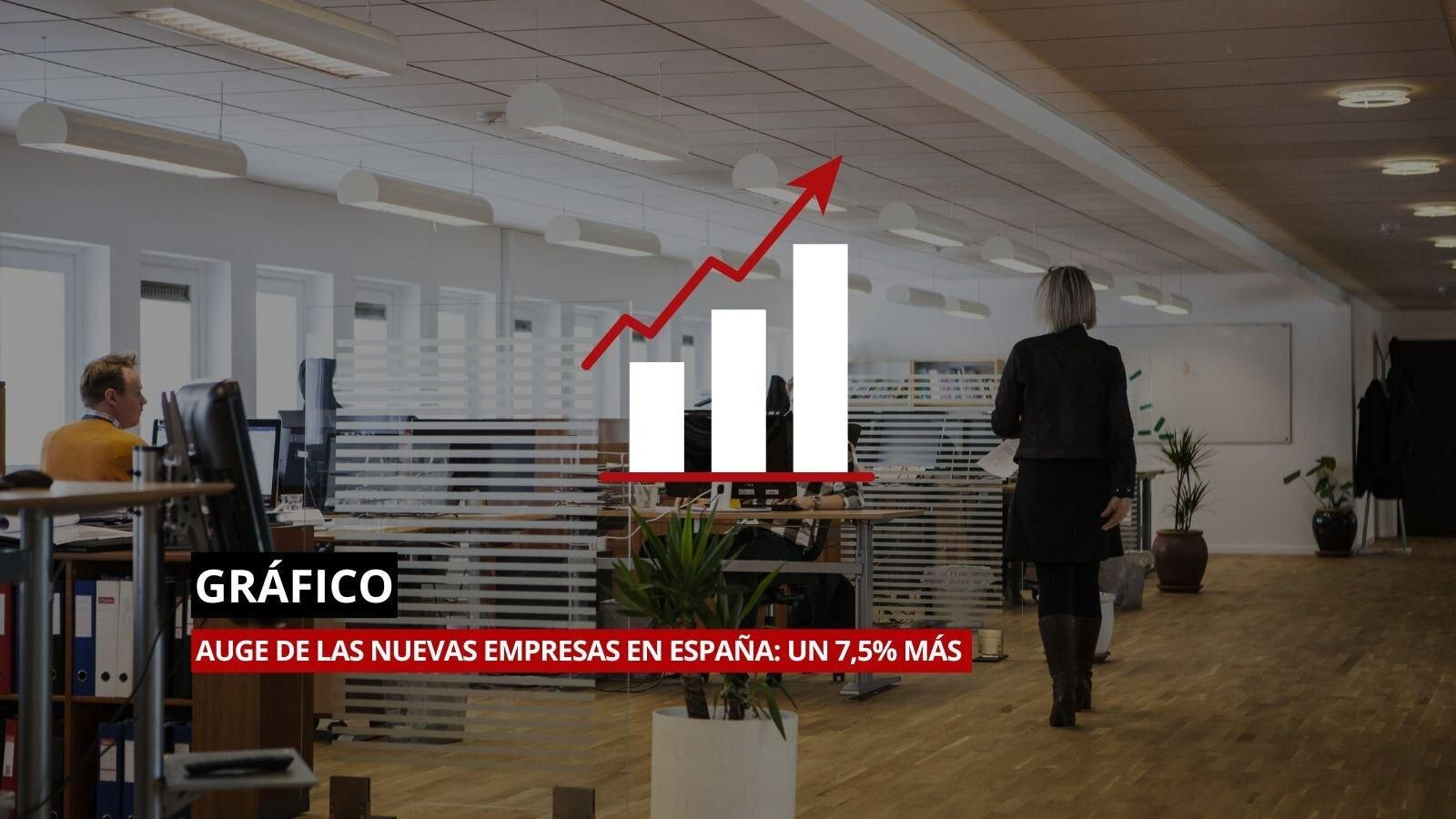 Auge en la creación de nuevas empresas.
