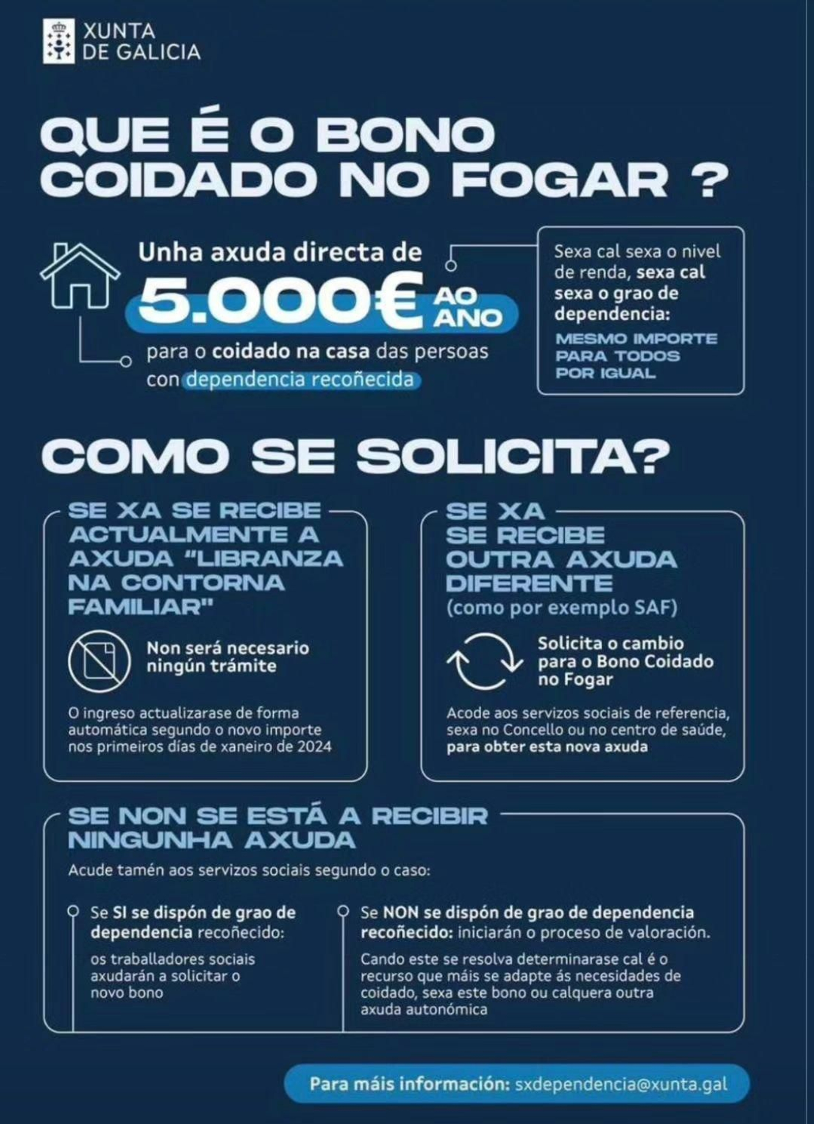 Gráfico explicativo del Bono Coidado de la Xunta de Galicia