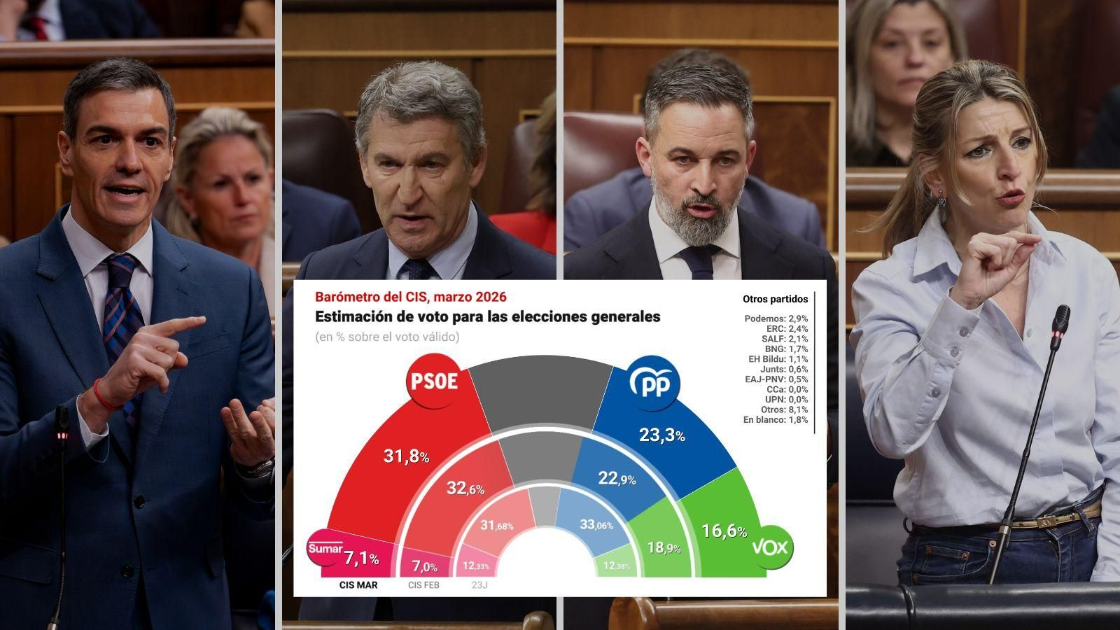 Gráfico del barómetro del CIS